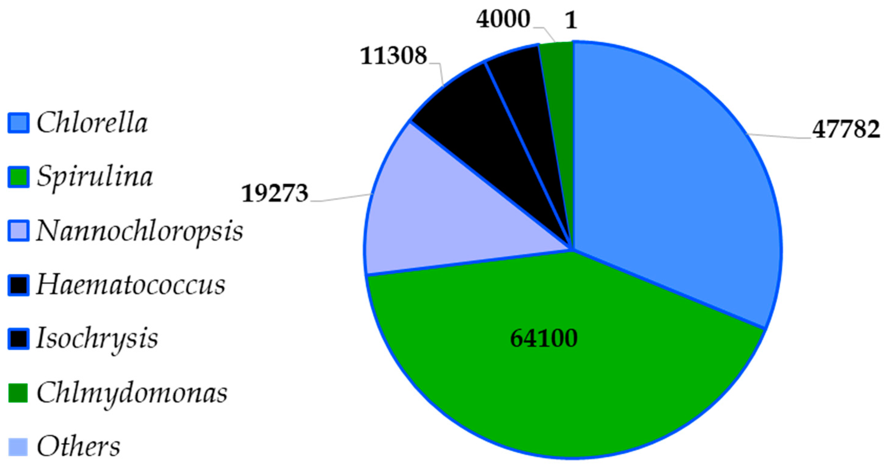 Biomass 05 00011 g003
