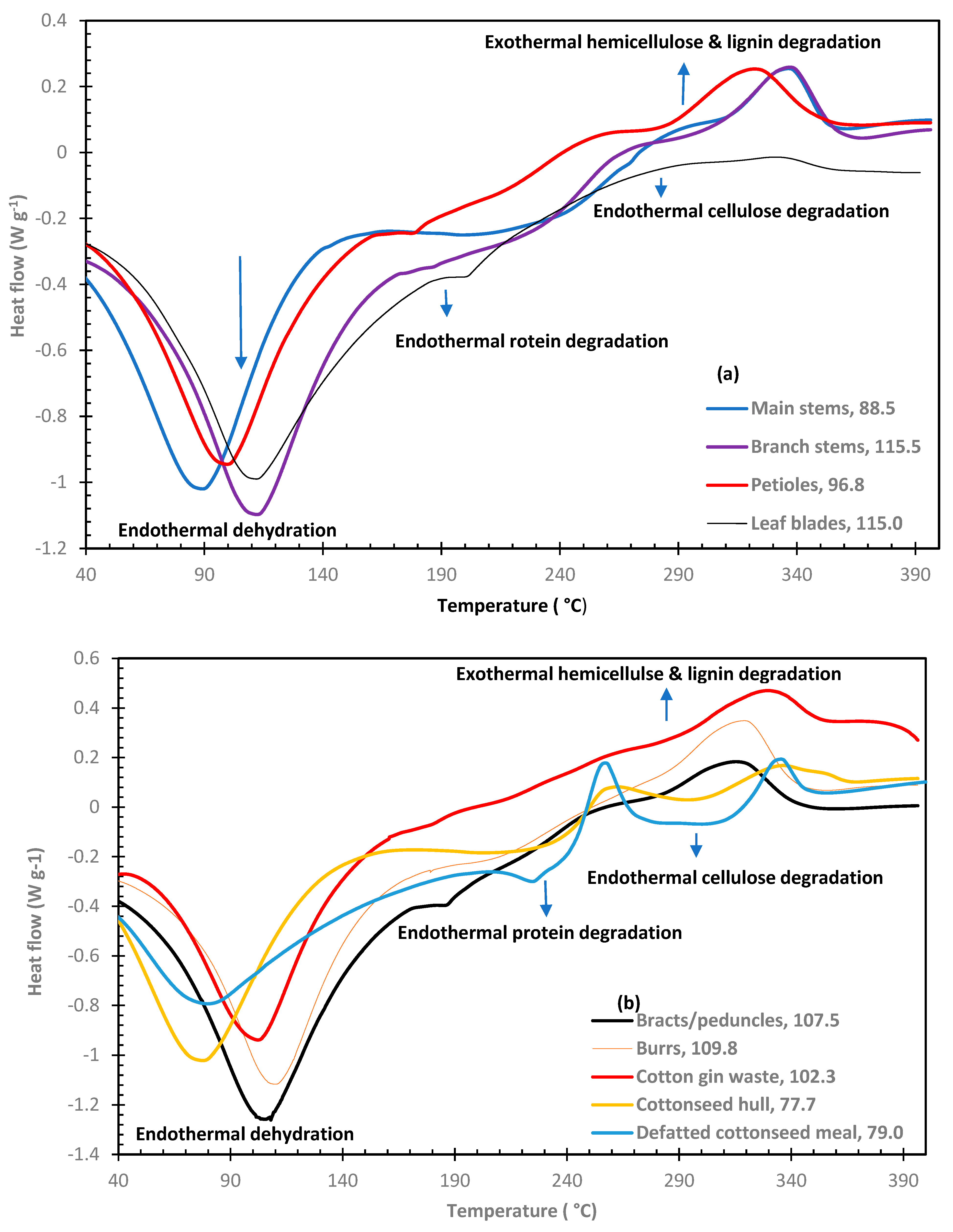 Biomass 05 00012 g006