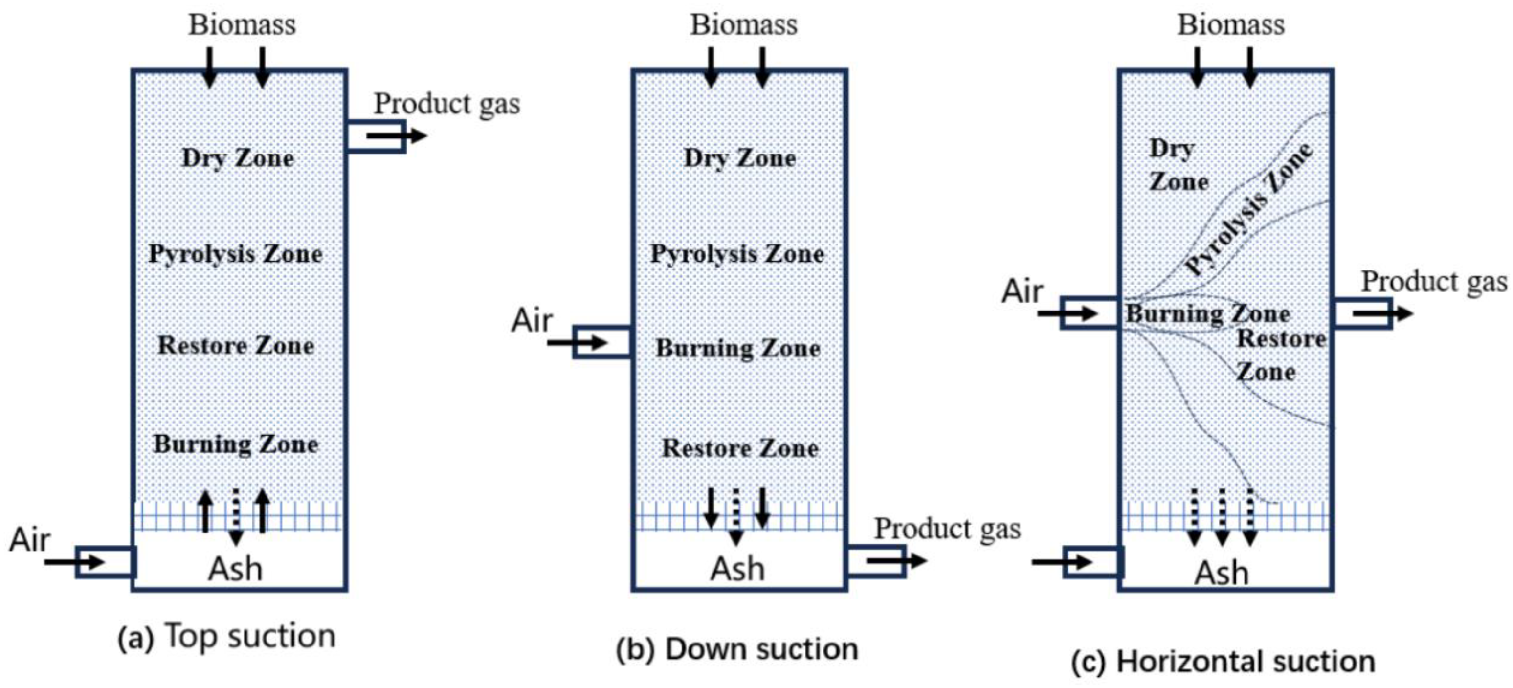 Biomass 05 00013 g003