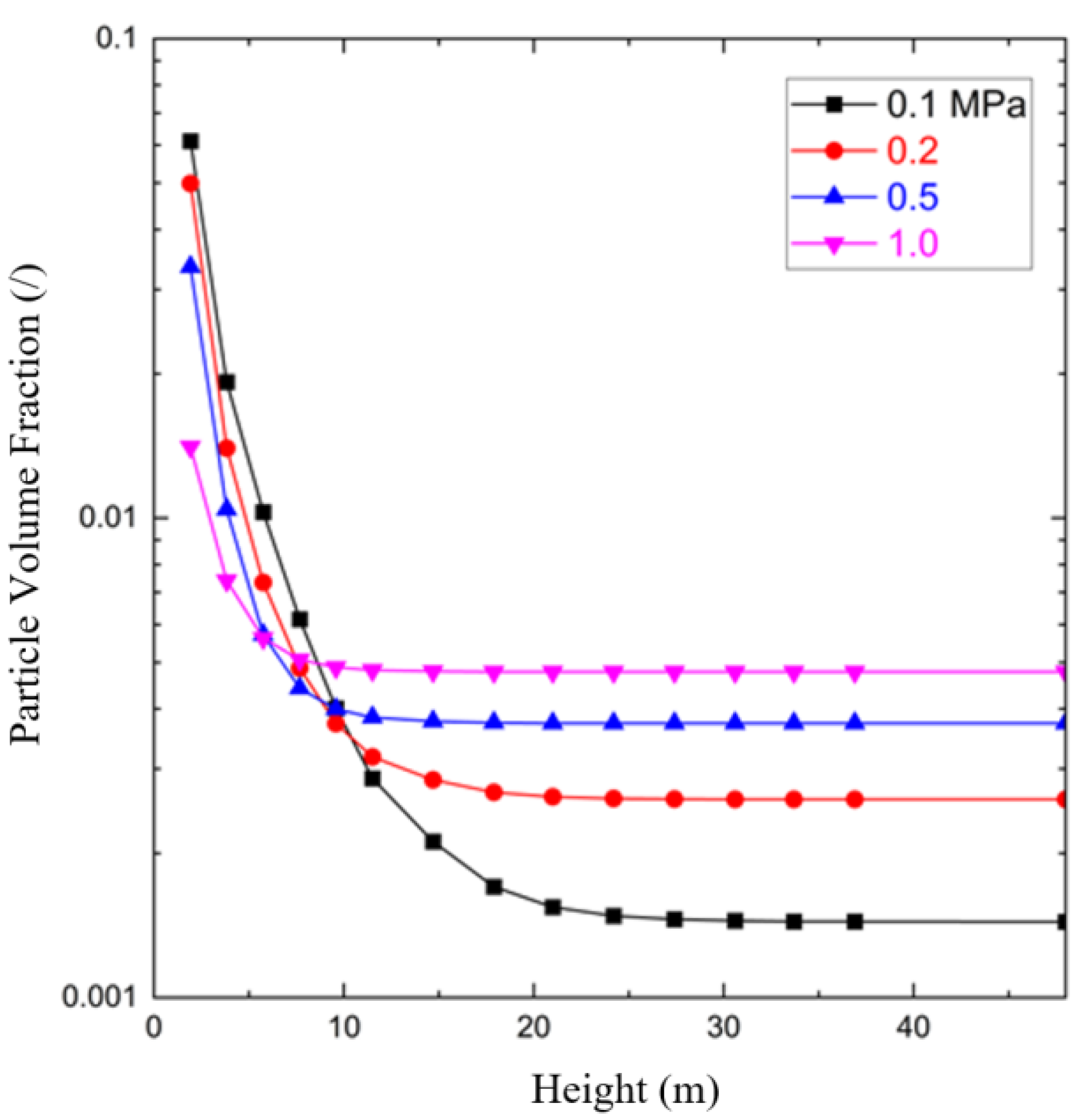 Biomass 05 00013 g007