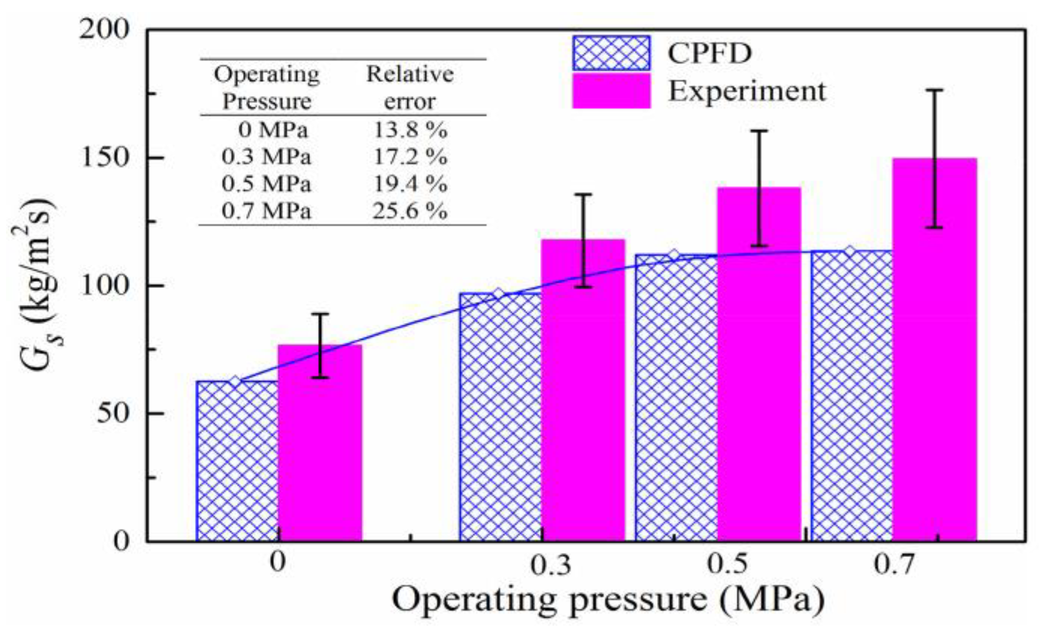 Biomass 05 00013 g009