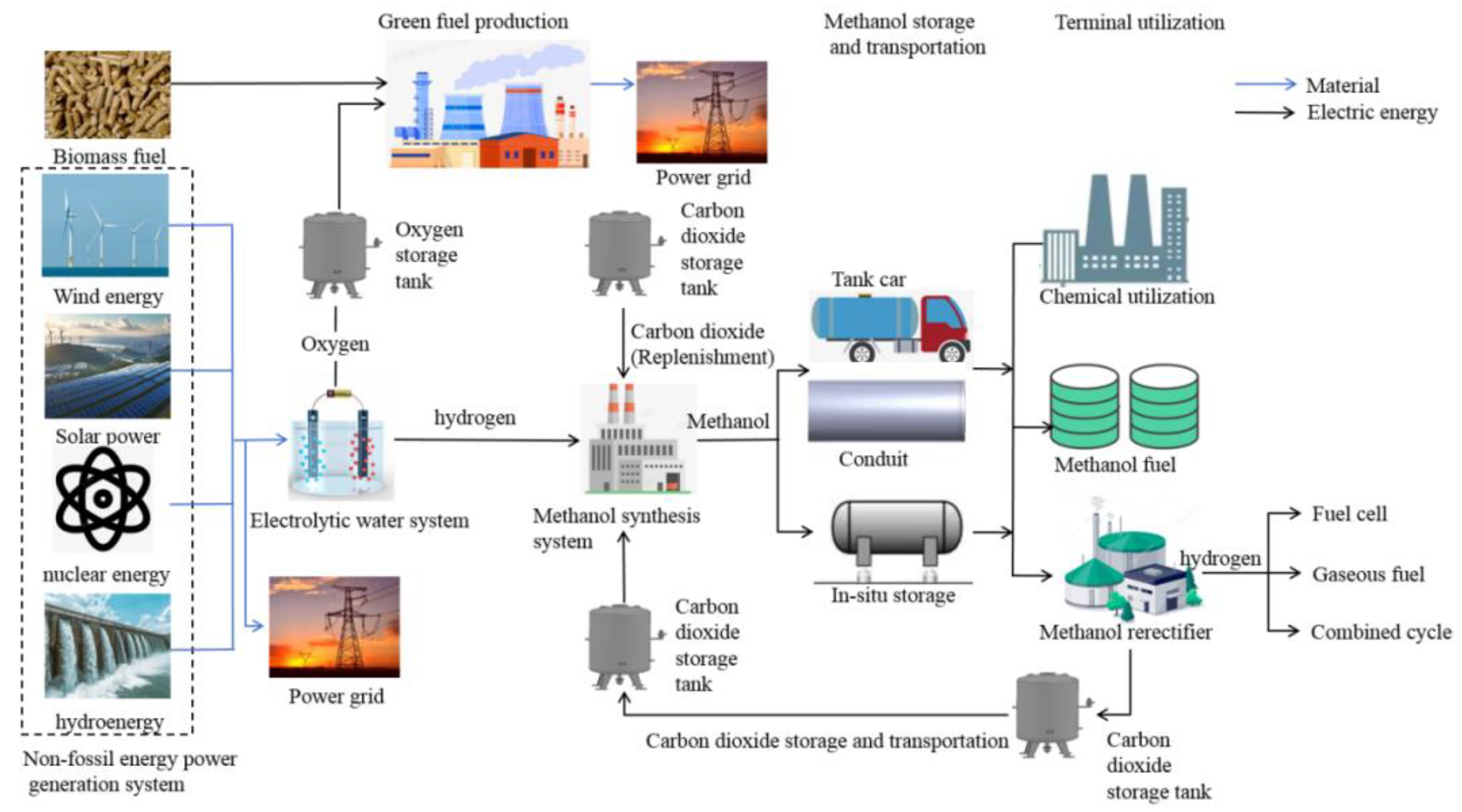 Biomass 05 00013 g012