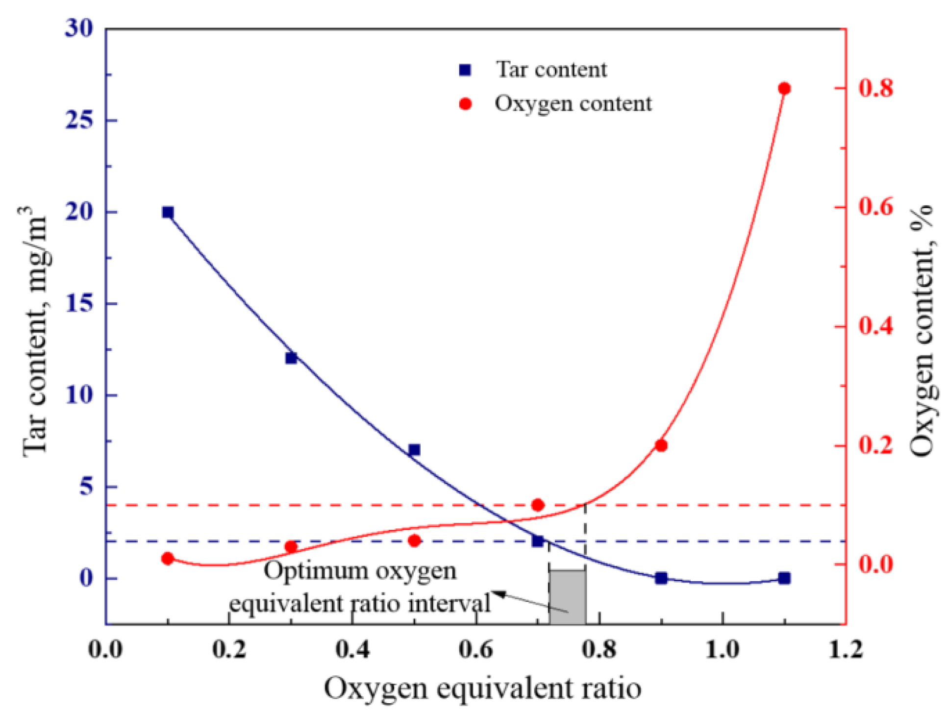 Biomass 05 00013 g015