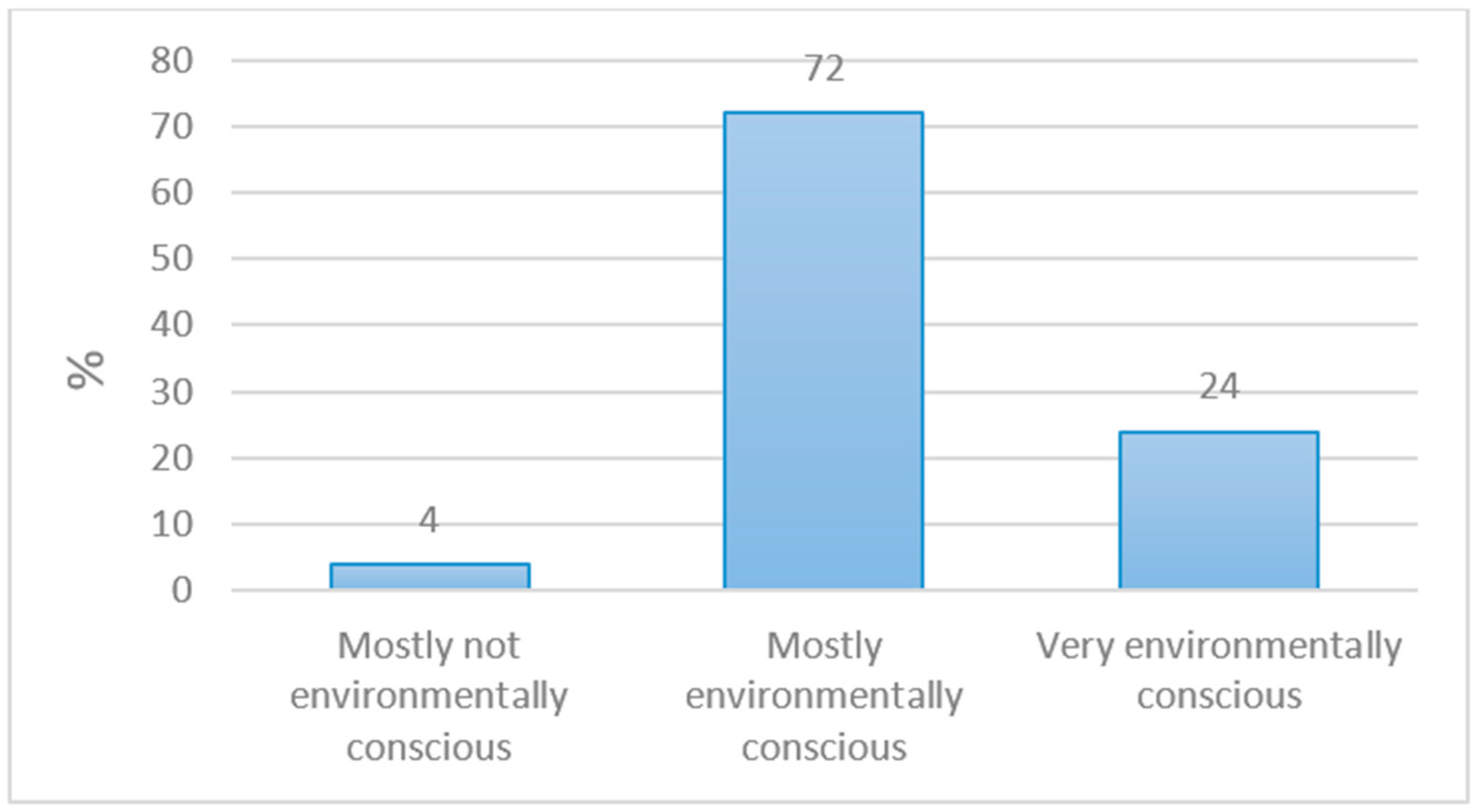 Biomass 05 00014 g001