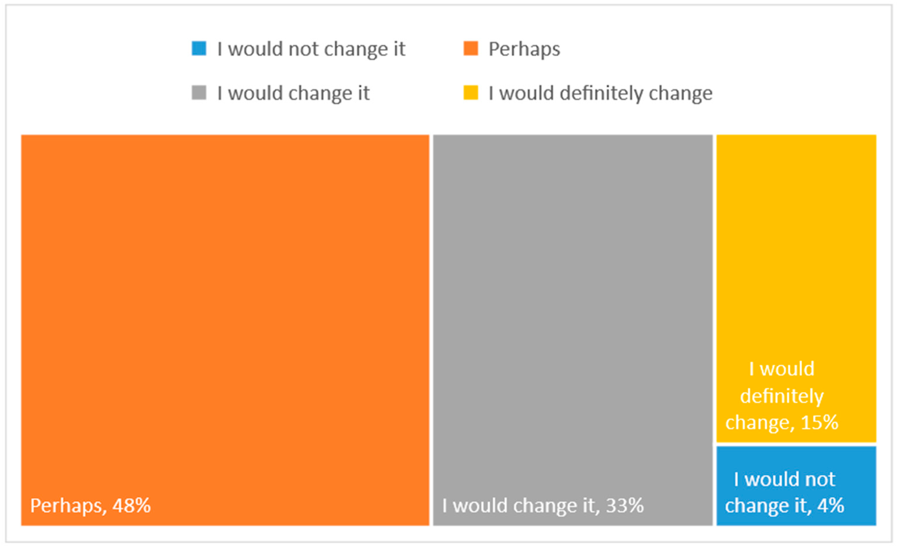 Biomass 05 00014 g003