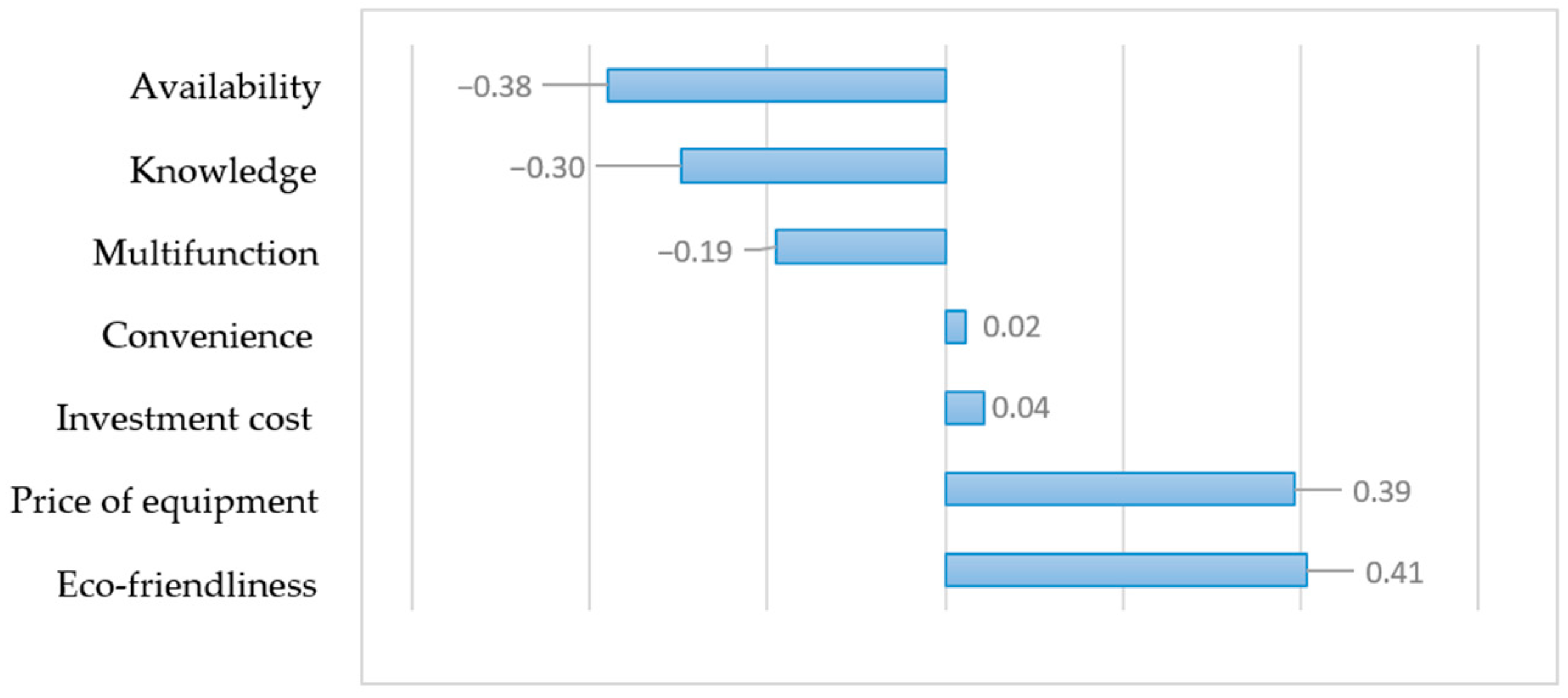 Biomass 05 00014 g005