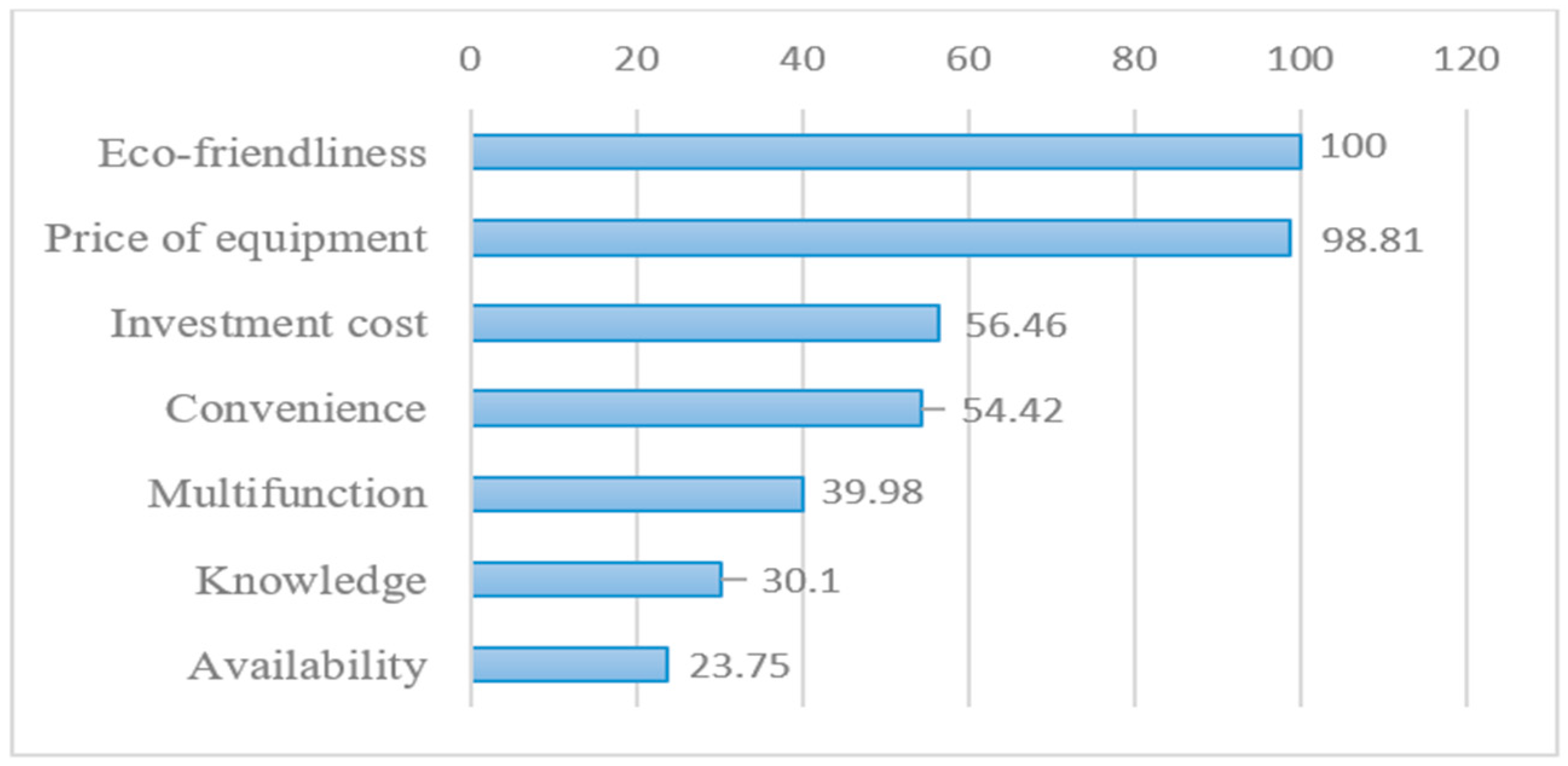 Biomass 05 00014 g006