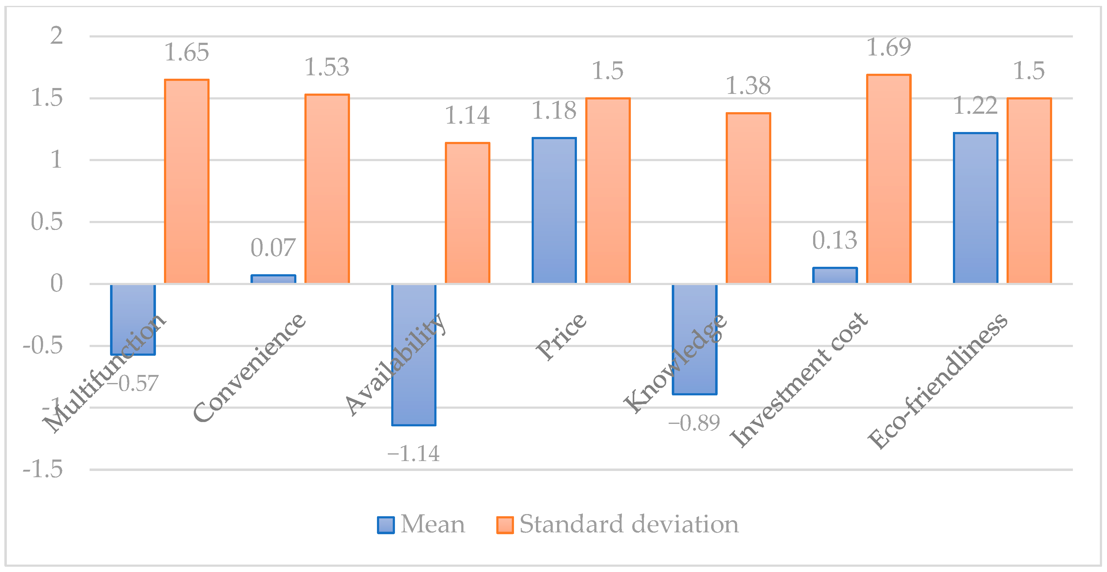 Biomass 05 00014 g007