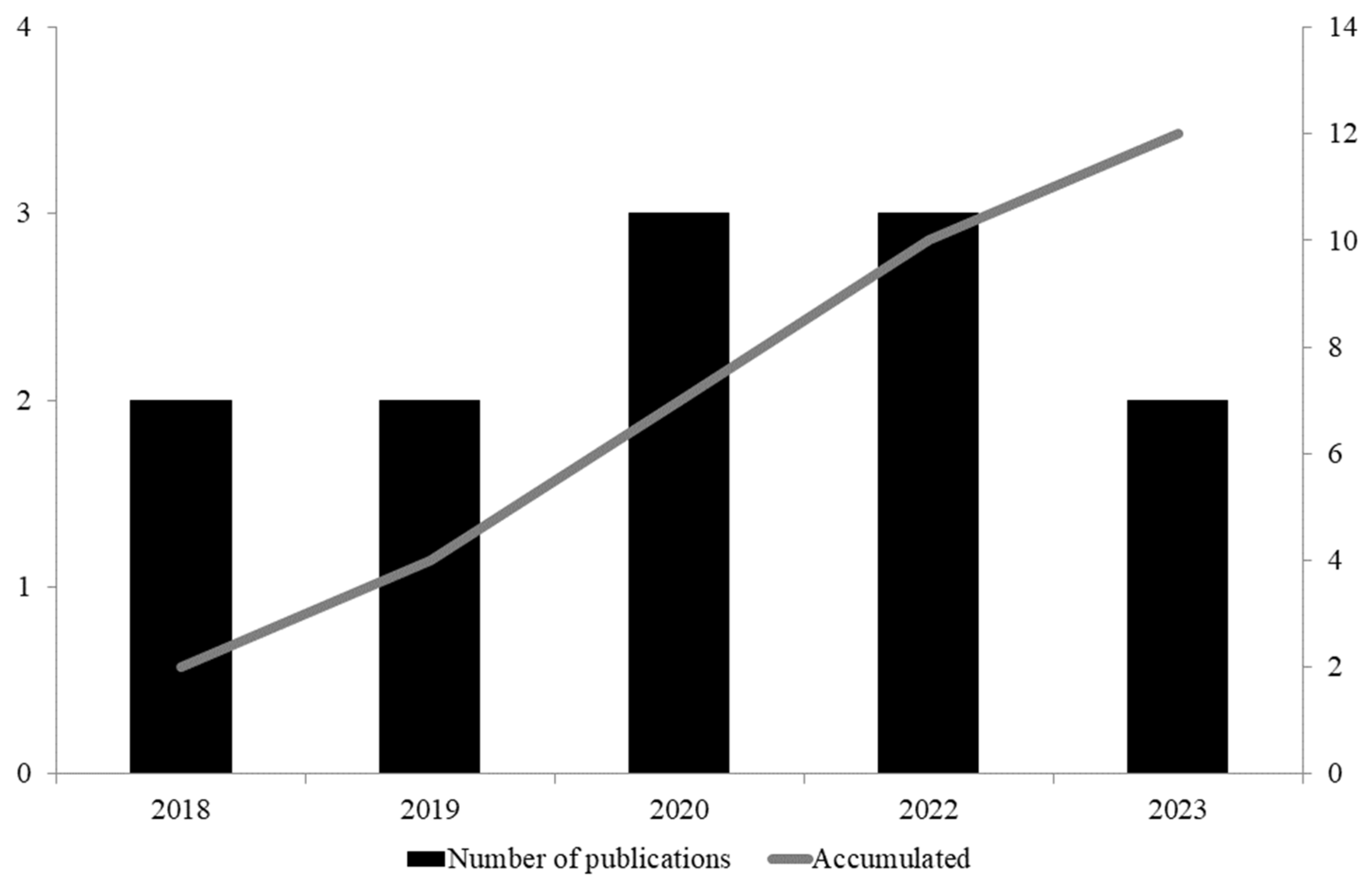 Biomass 05 00015 g003