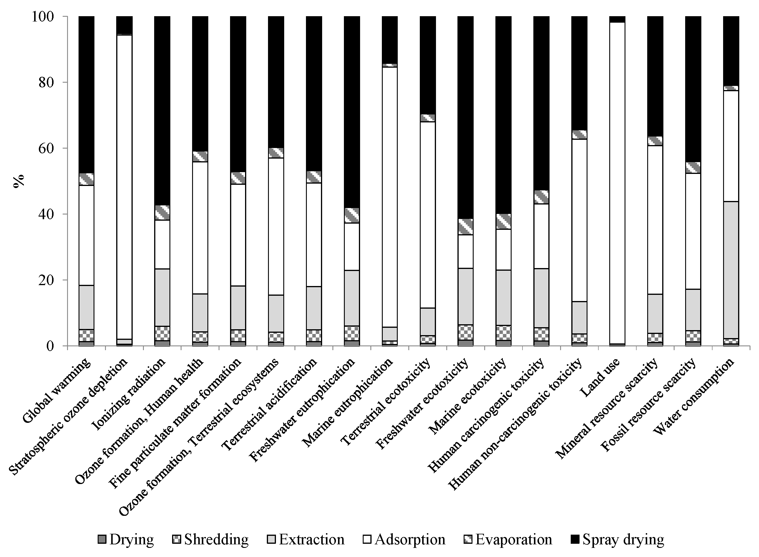 Biomass 05 00015 g005