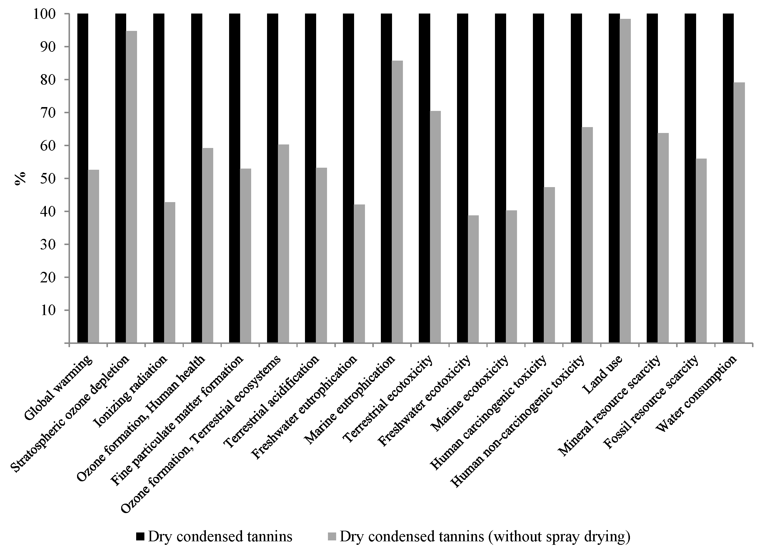 Biomass 05 00015 g006