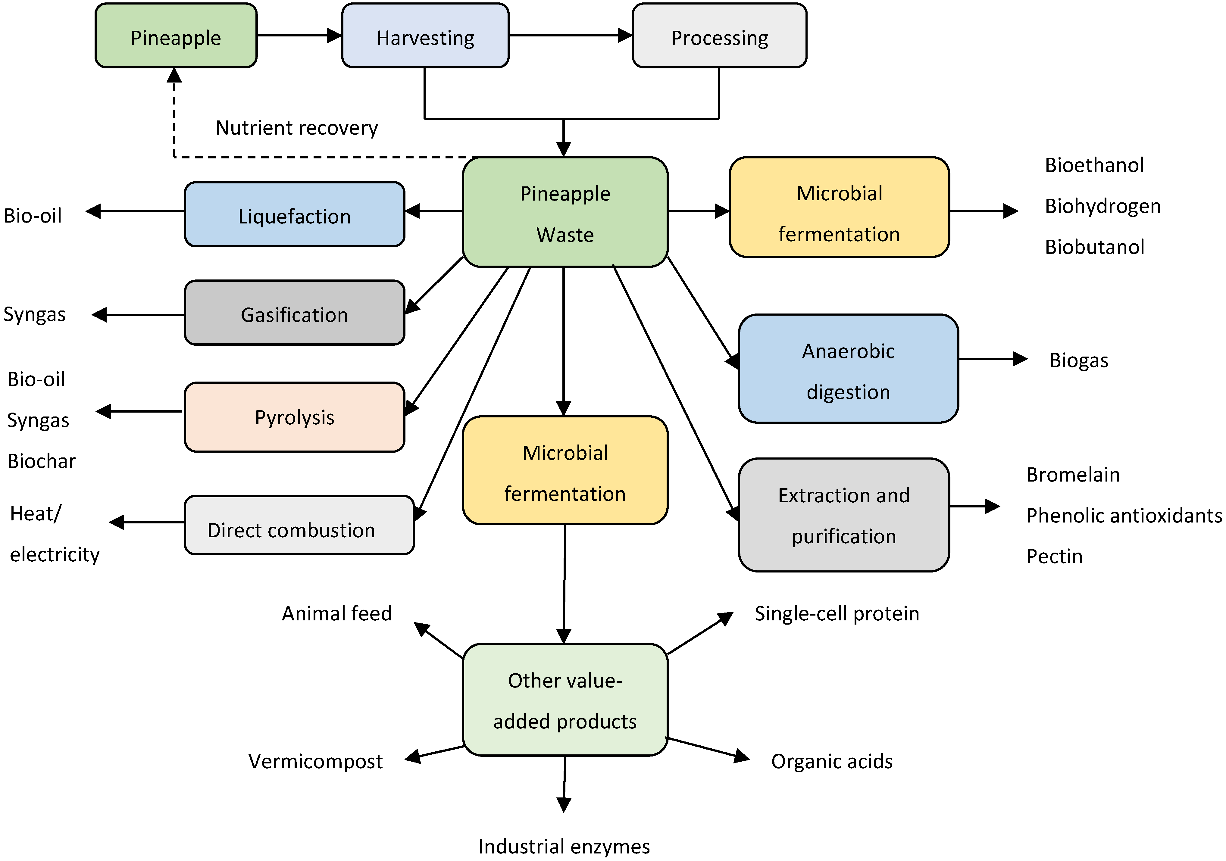 Biomass 05 00017 g002