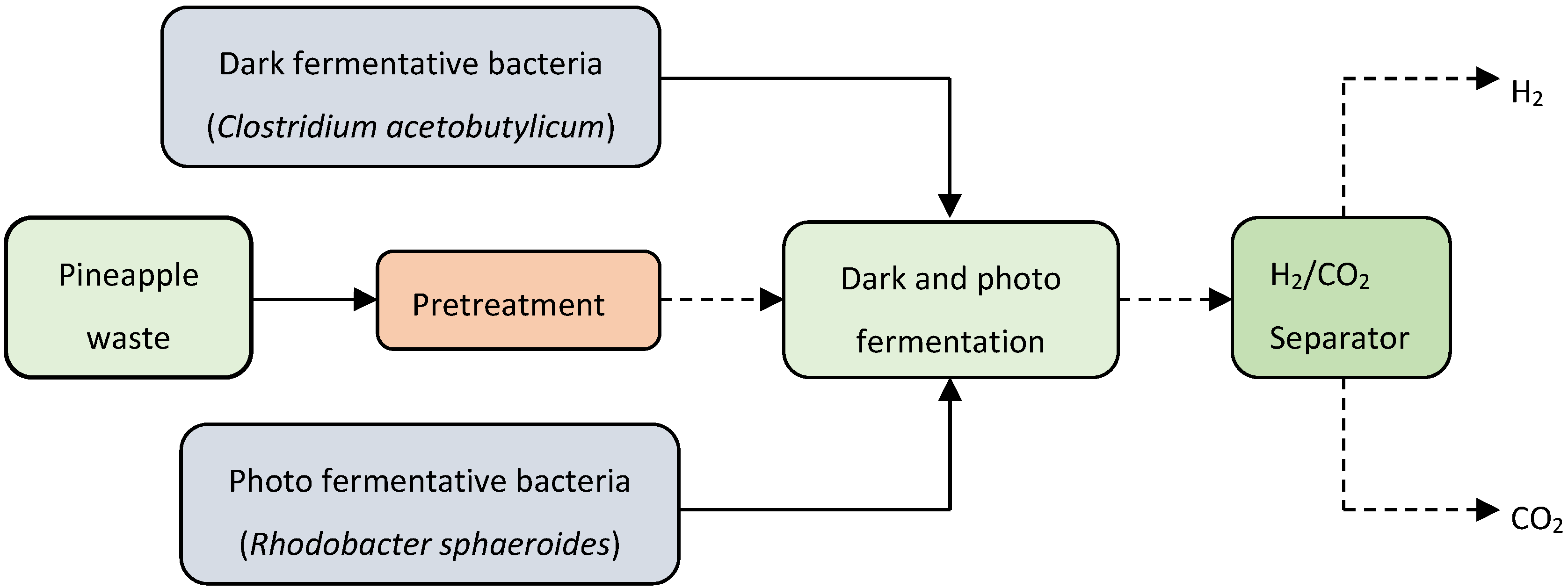 Biomass 05 00017 g004