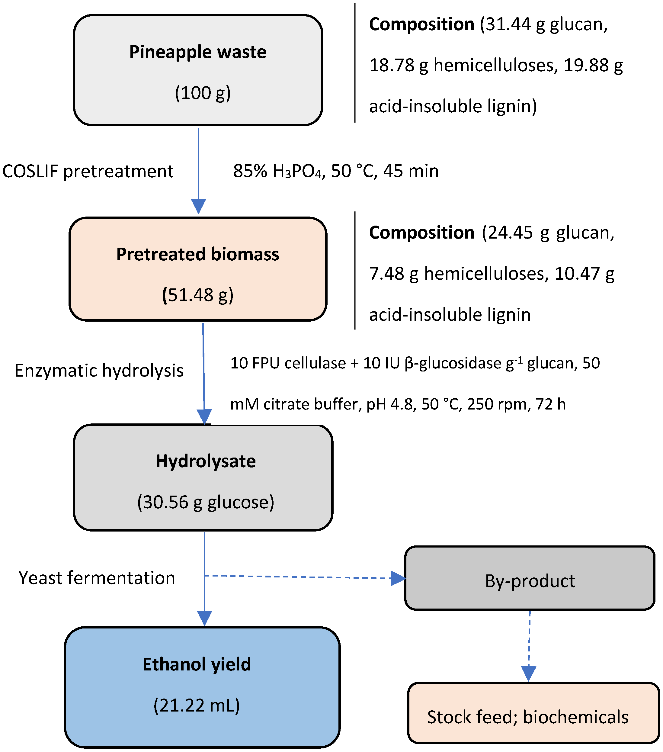 Biomass 05 00017 g005