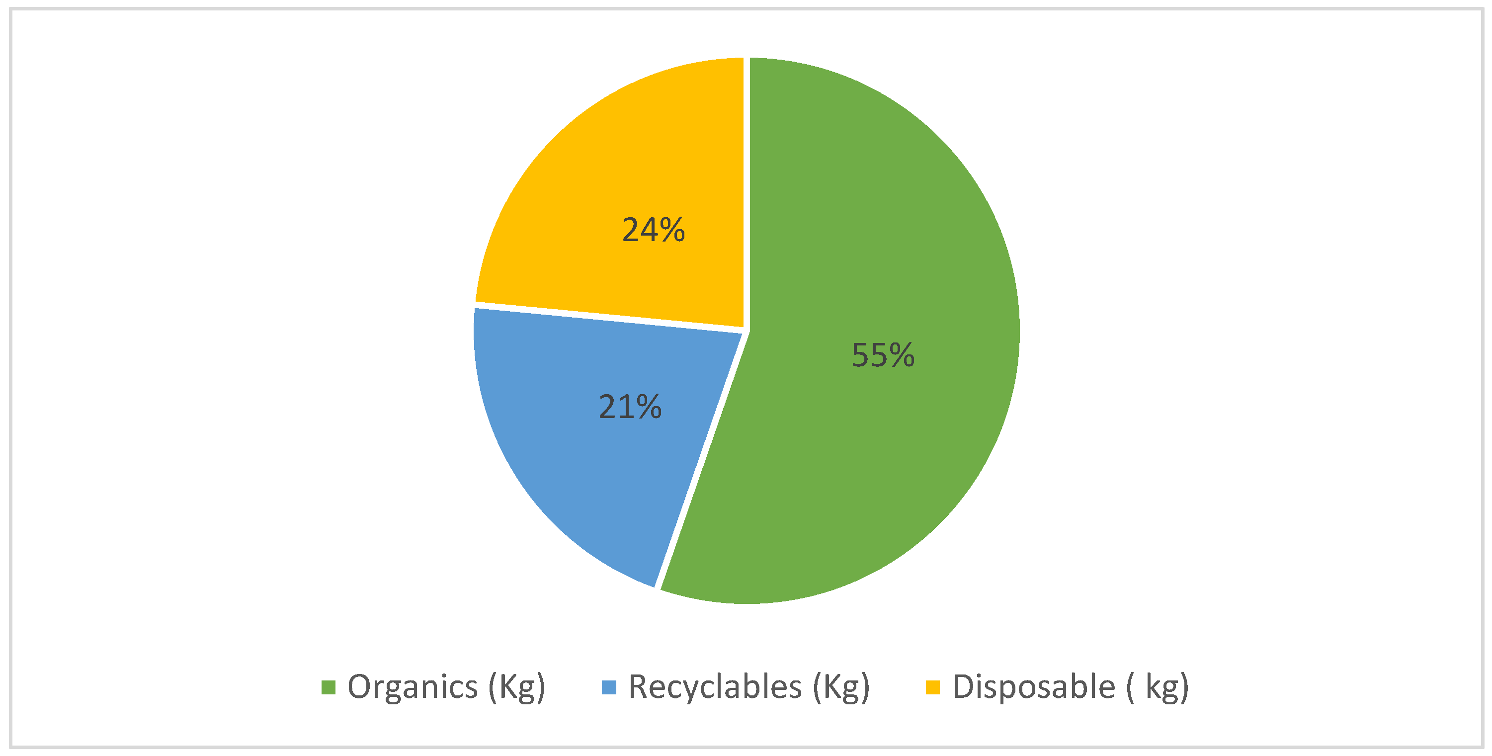 Biomass 05 00018 g001