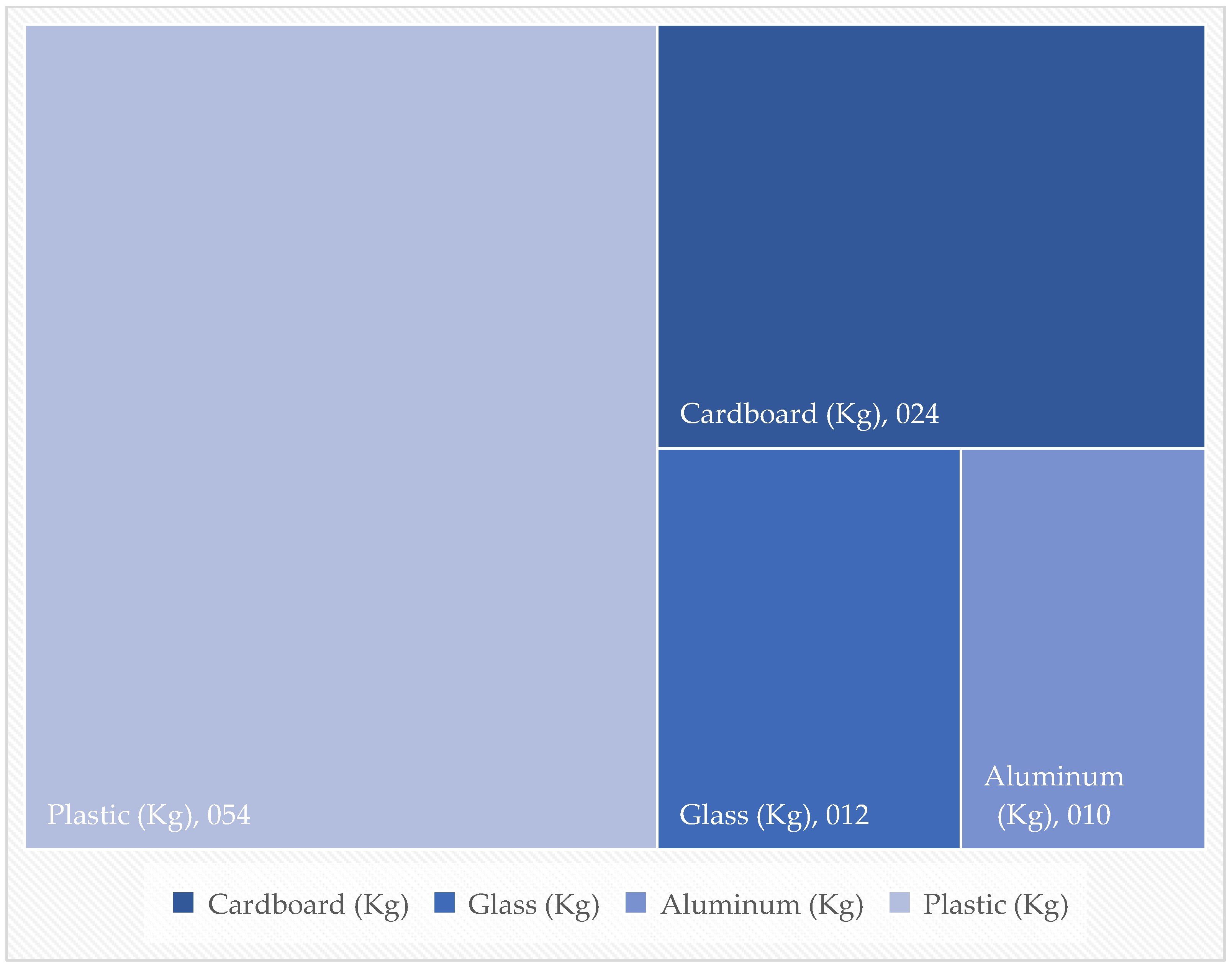 Biomass 05 00018 g003