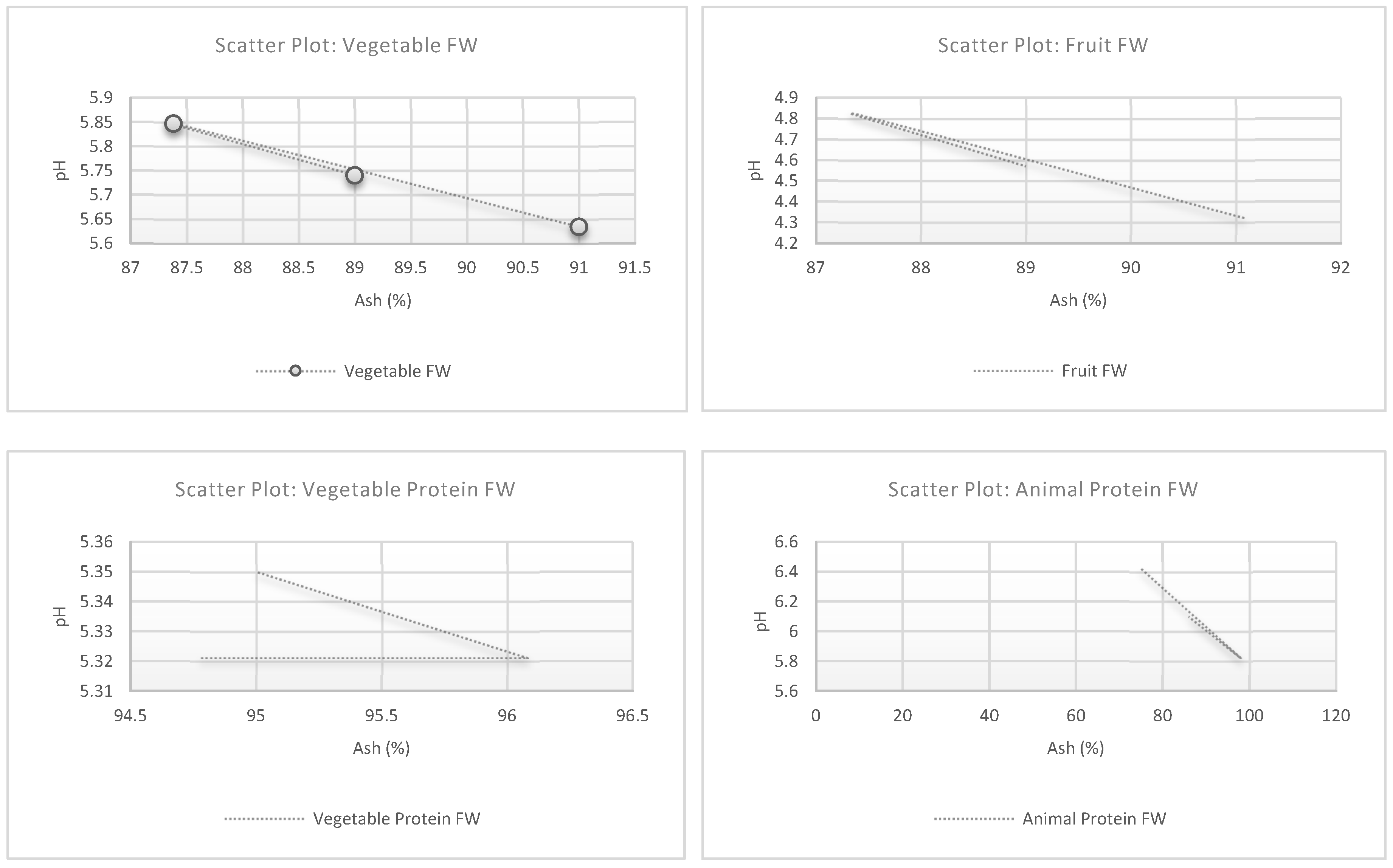 Biomass 05 00018 g004