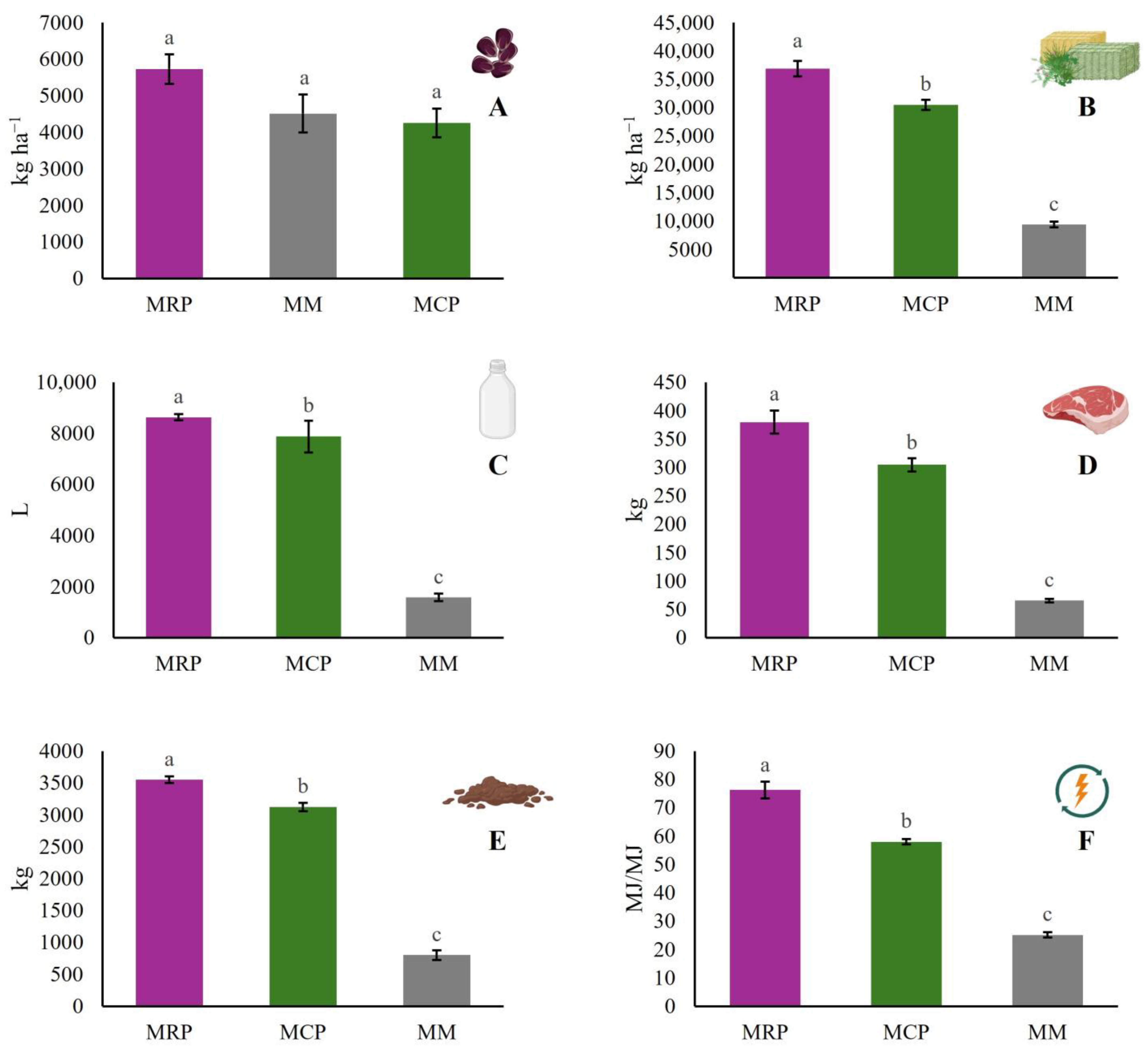 Biomass 05 00019 g001