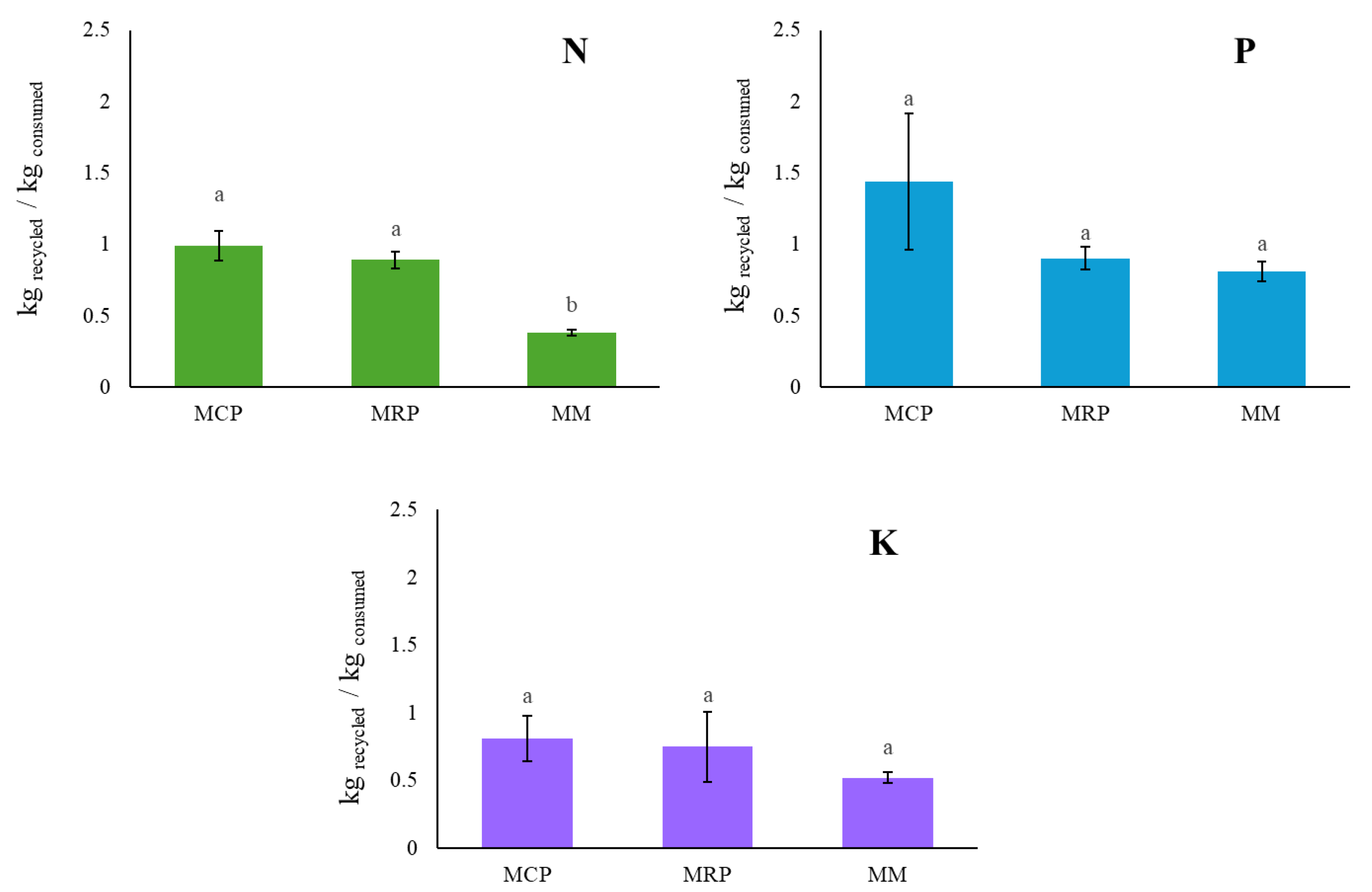 Biomass 05 00019 g002
