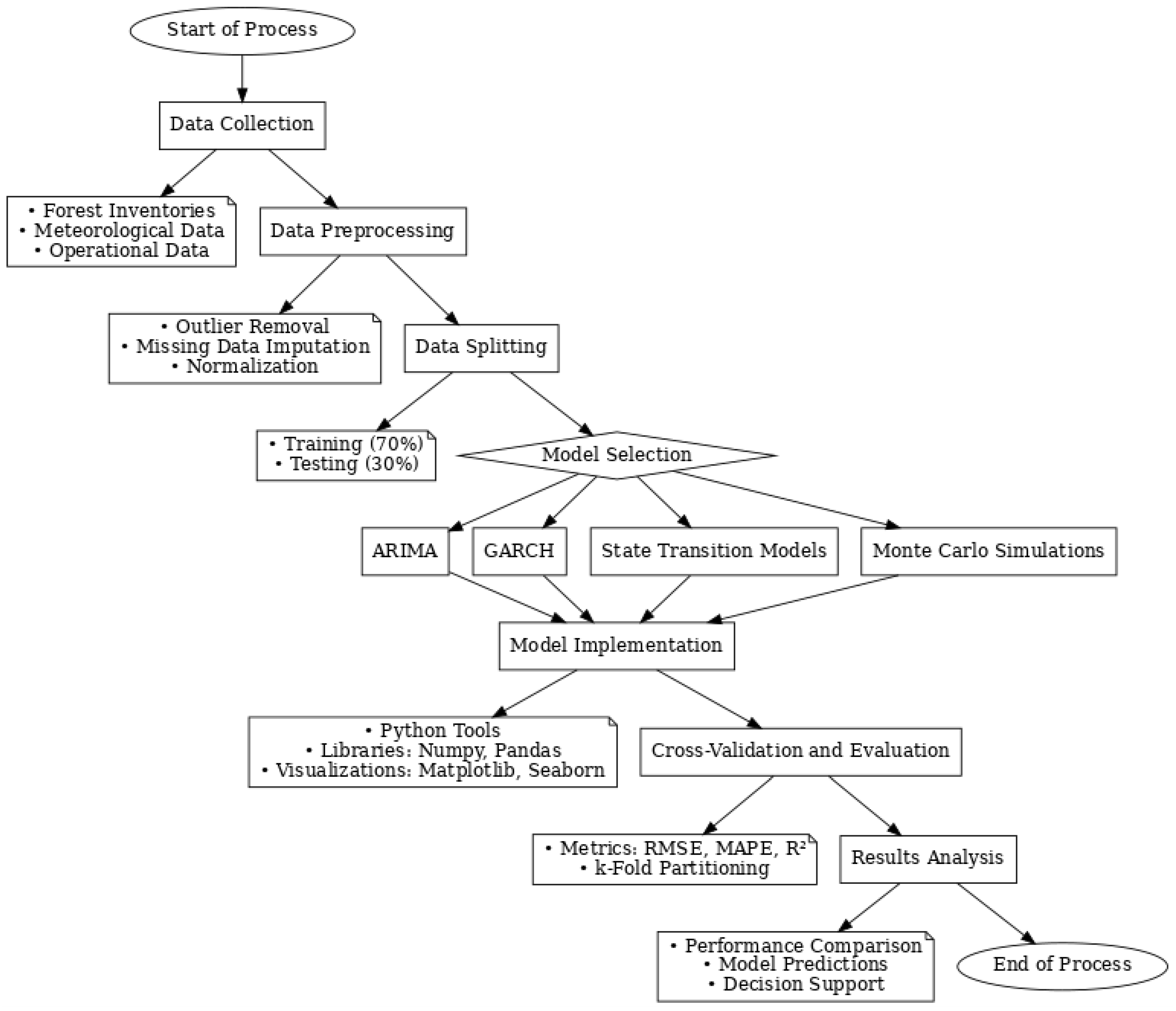 Biomass 05 00020 g001