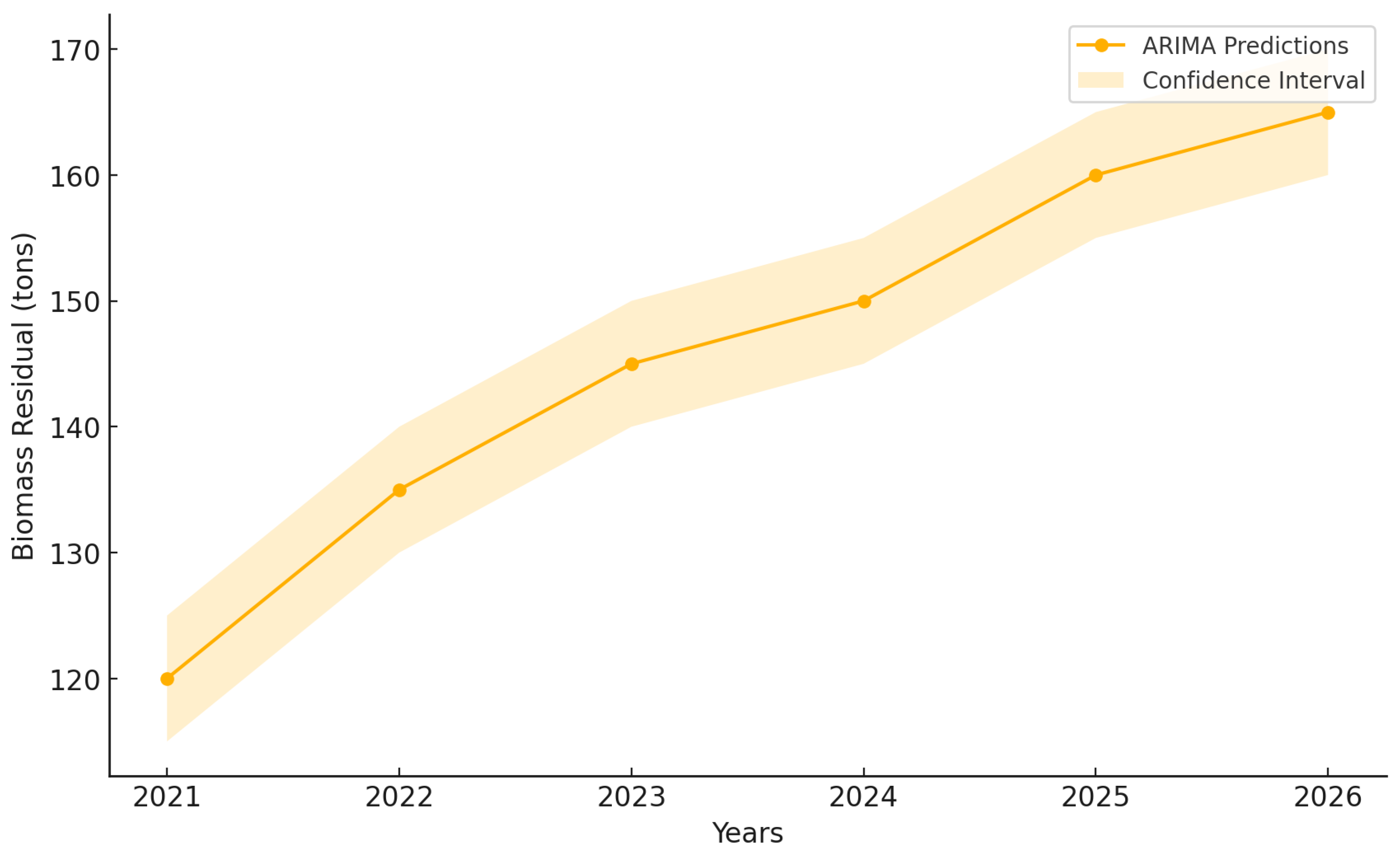Biomass 05 00020 g002