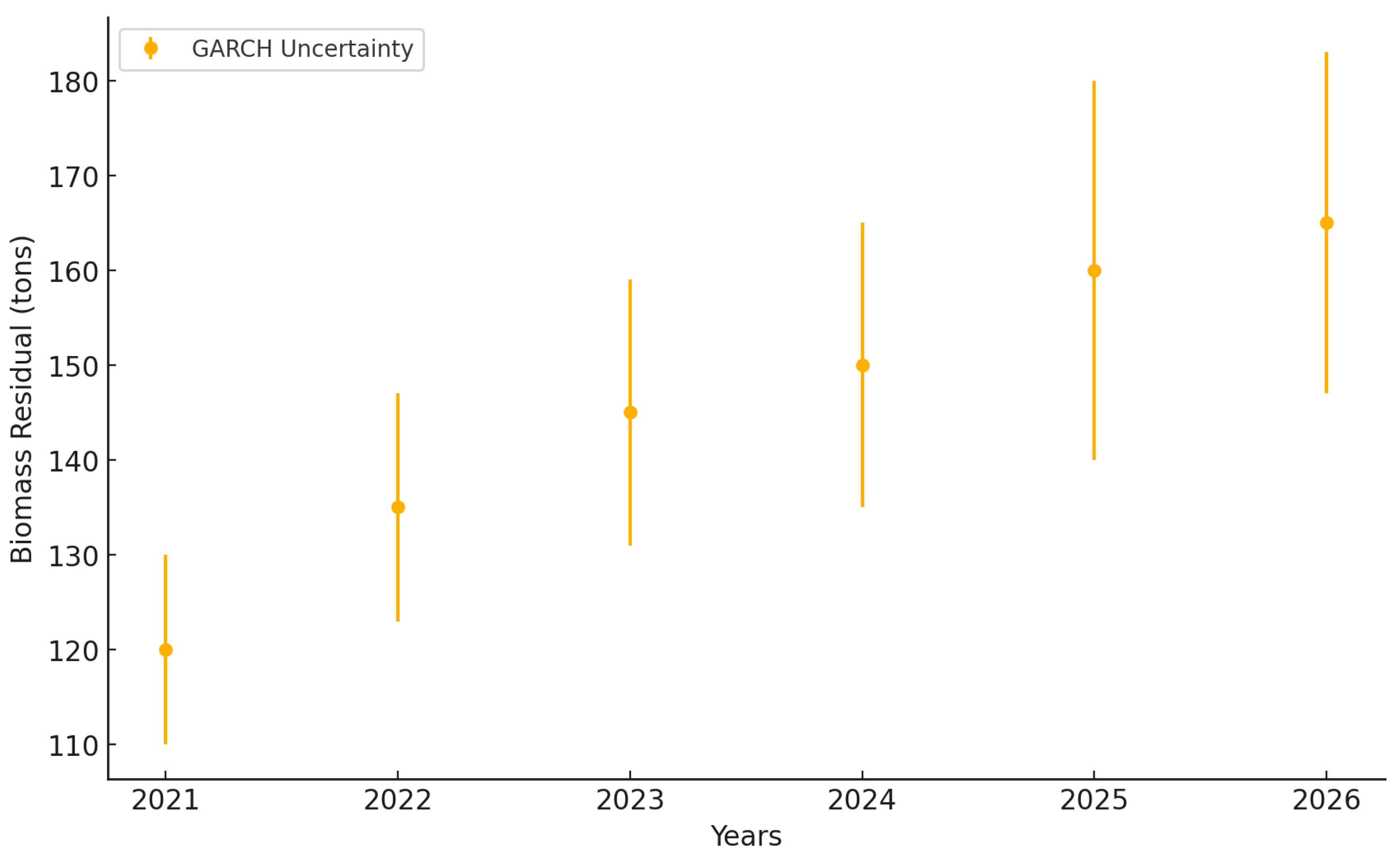 Biomass 05 00020 g003