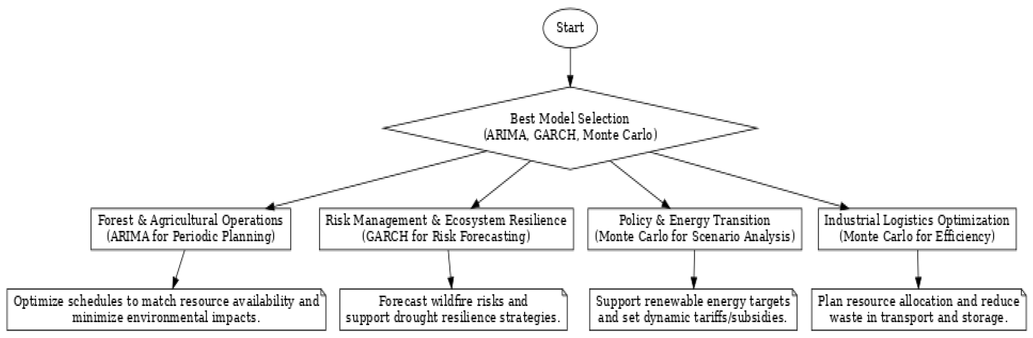 Biomass 05 00020 g006