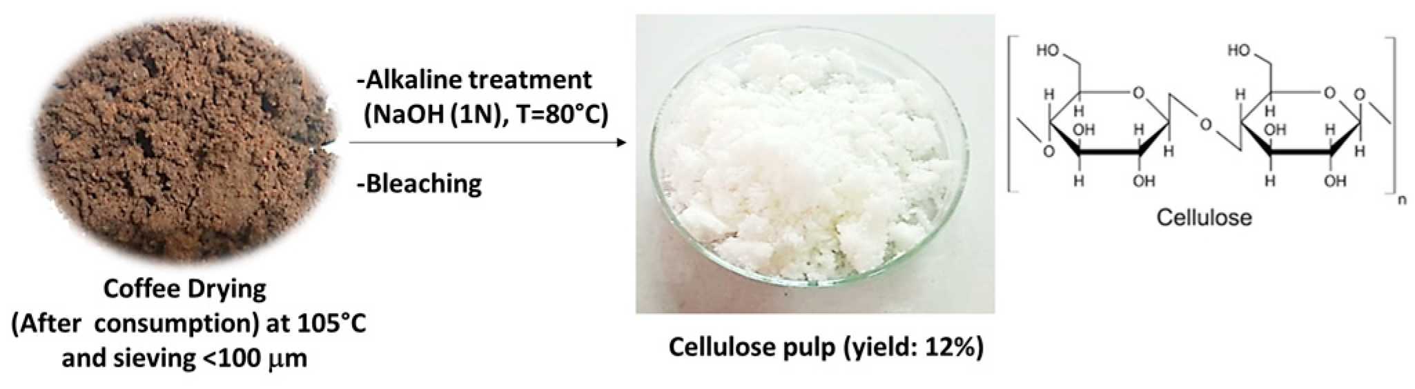 Biomass 05 00022 g001