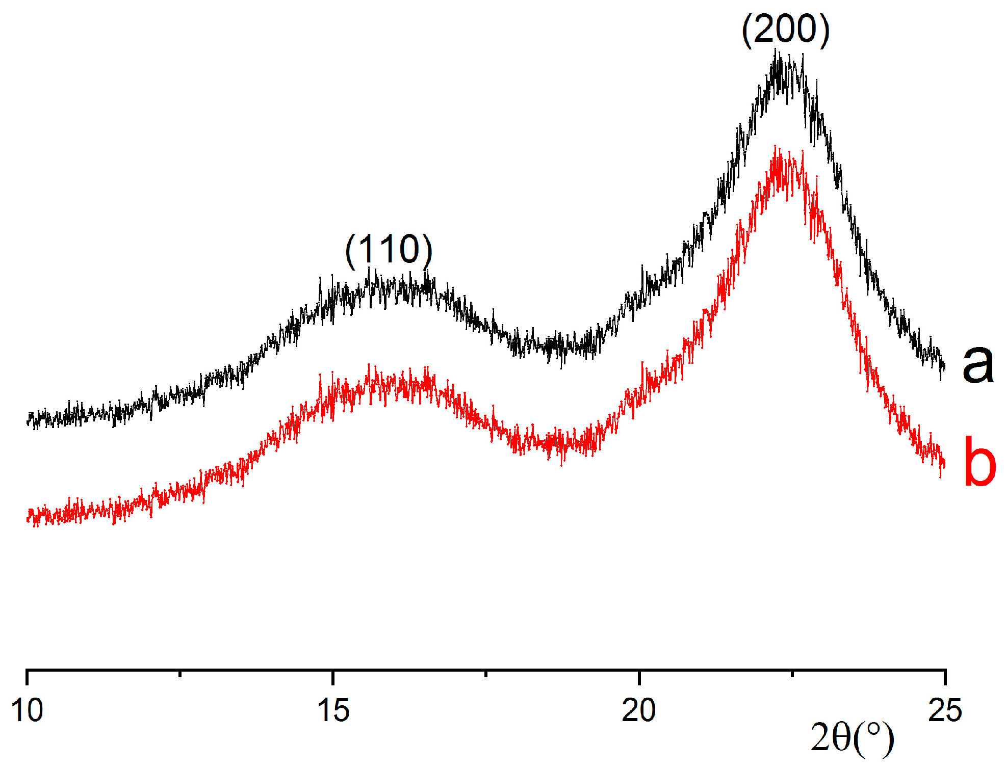 Biomass 05 00022 g003