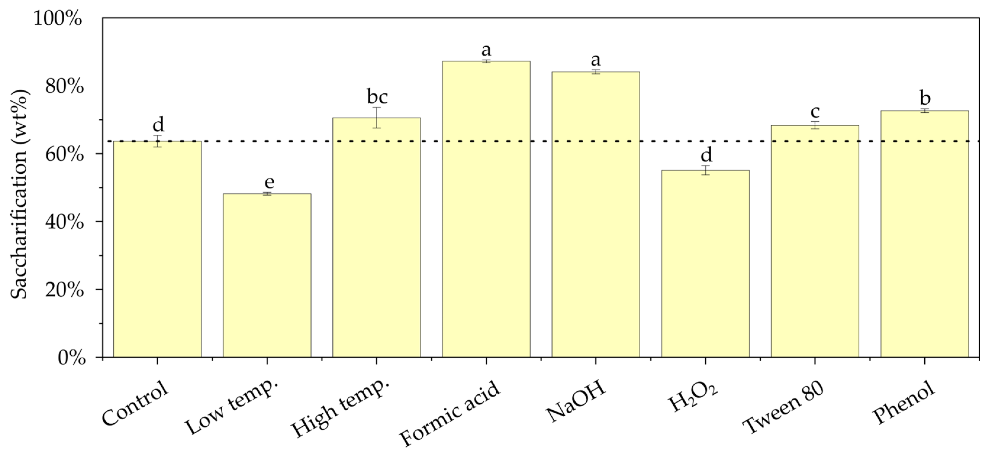 Biomass 05 00023 g001