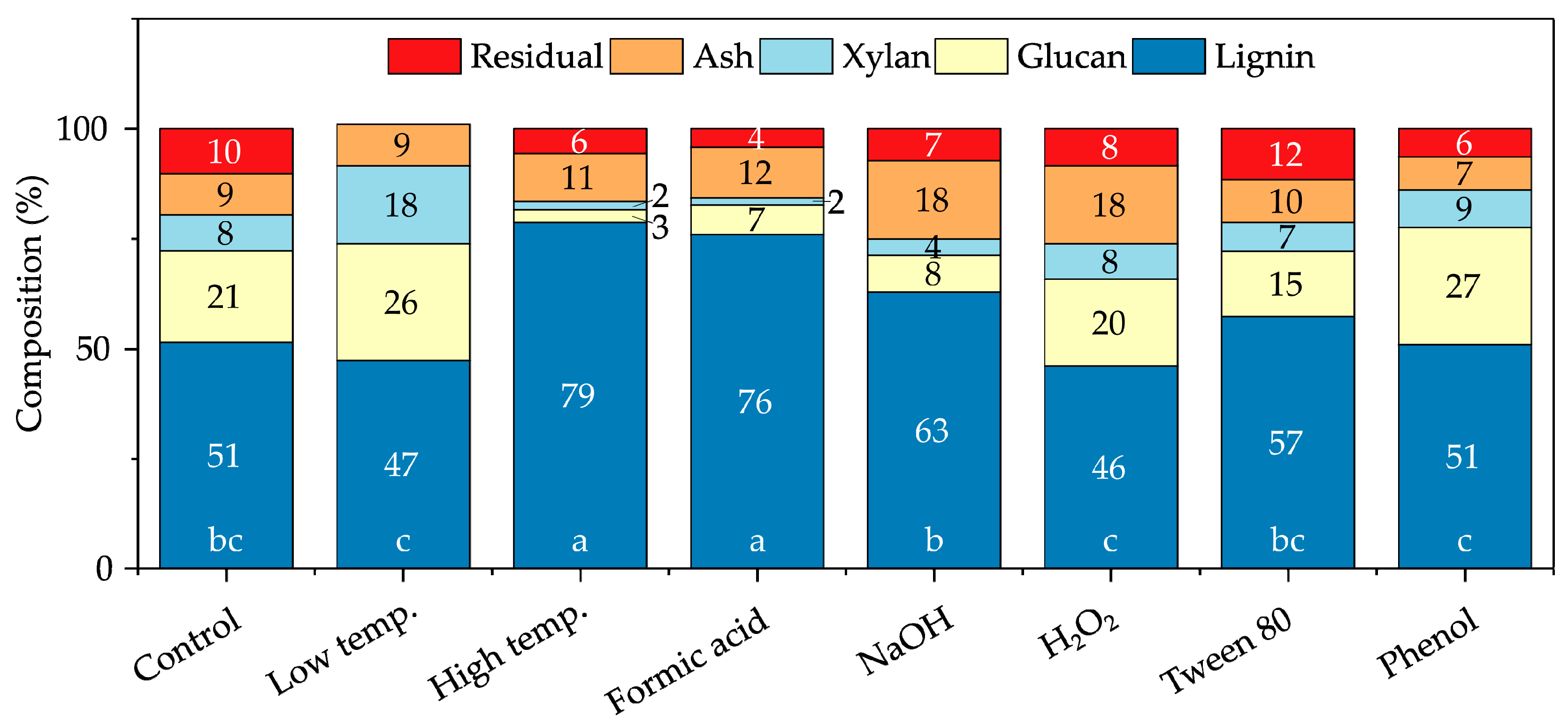Biomass 05 00023 g002