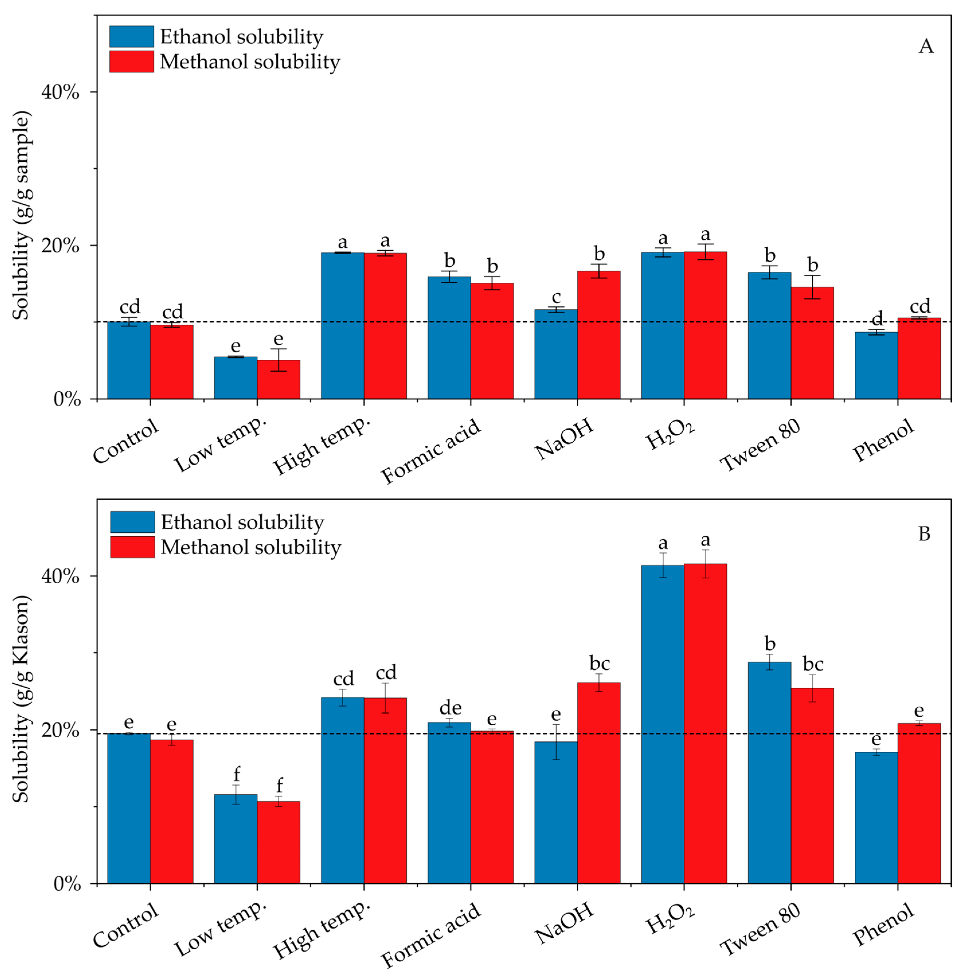 Biomass 05 00023 g003