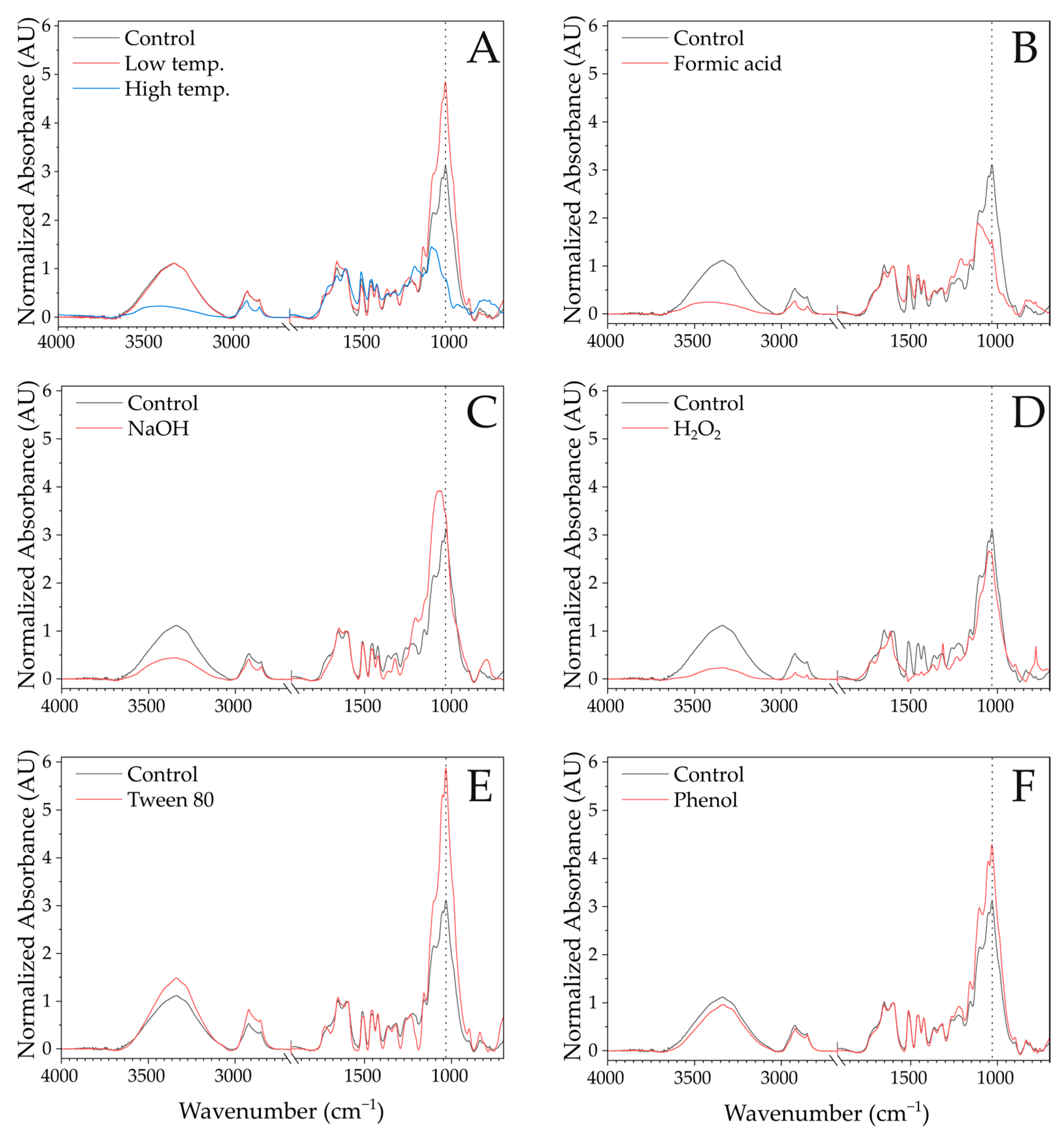 Biomass 05 00023 g0a1