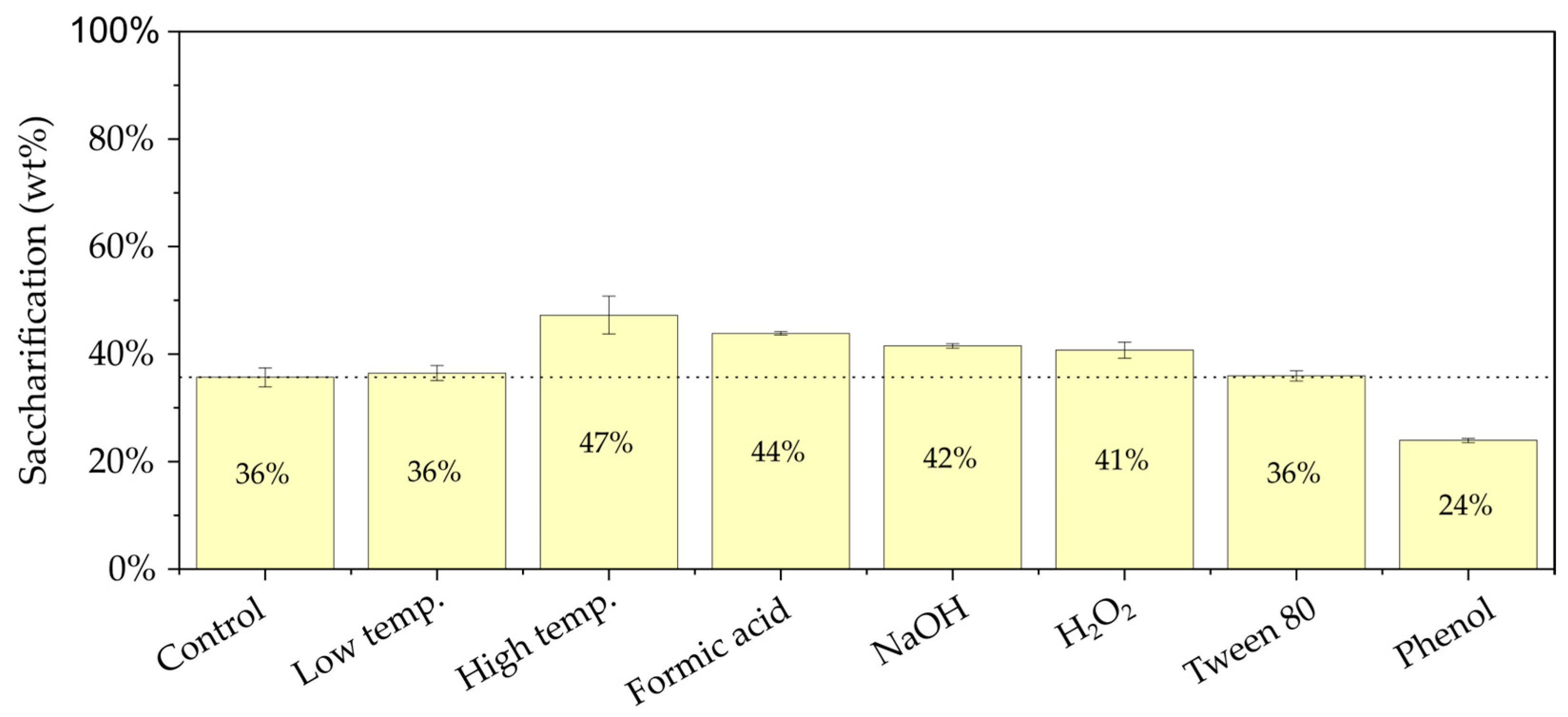 Biomass 05 00023 g0a3