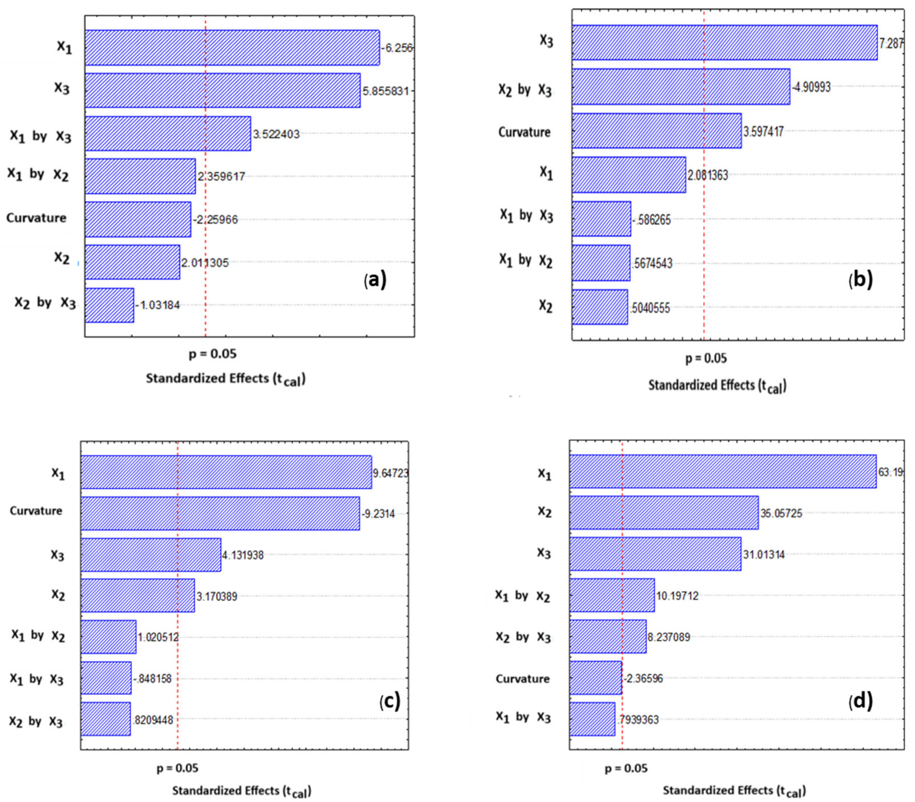Biomass 05 00024 g004