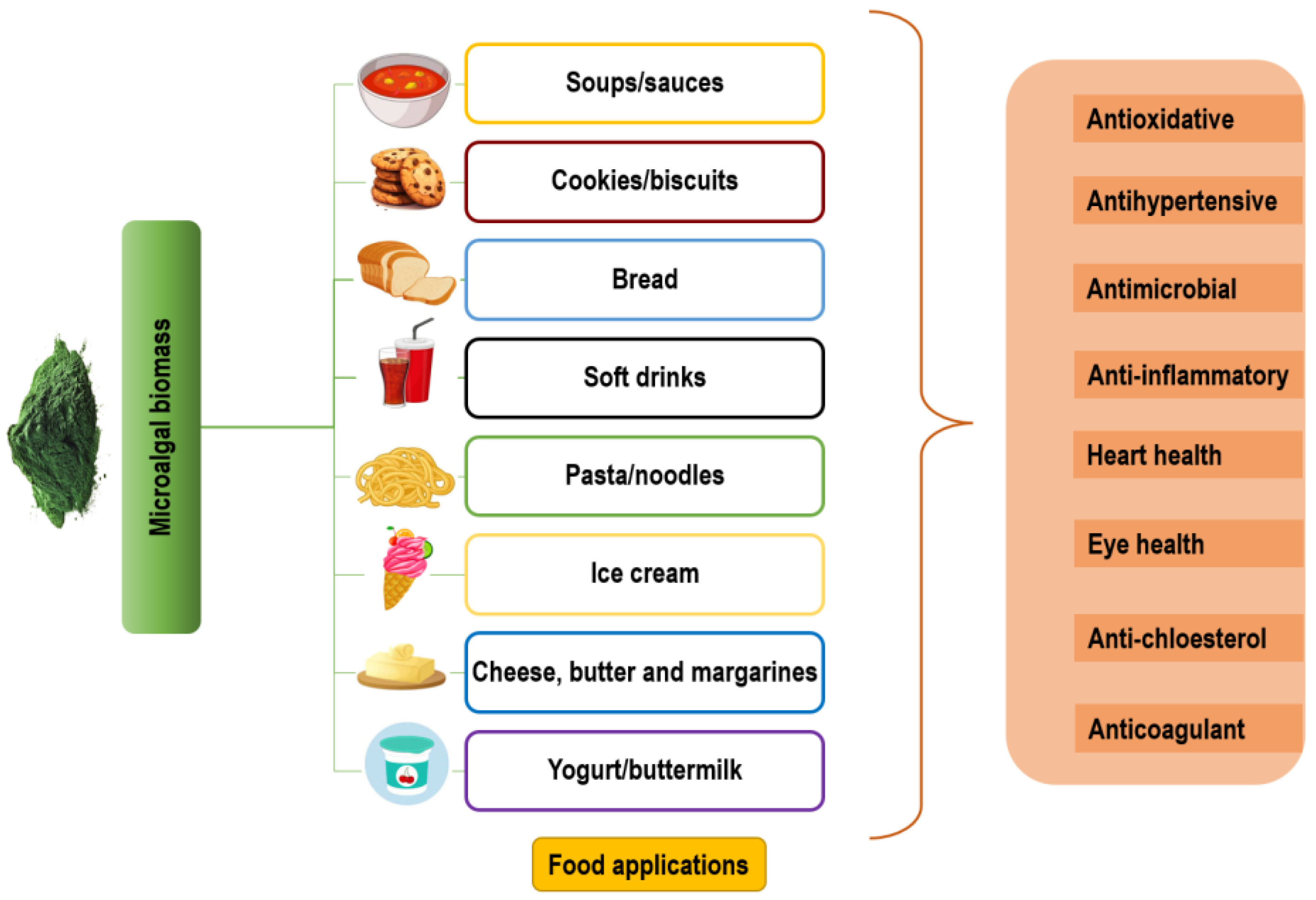 Biomass 05 00025 g001