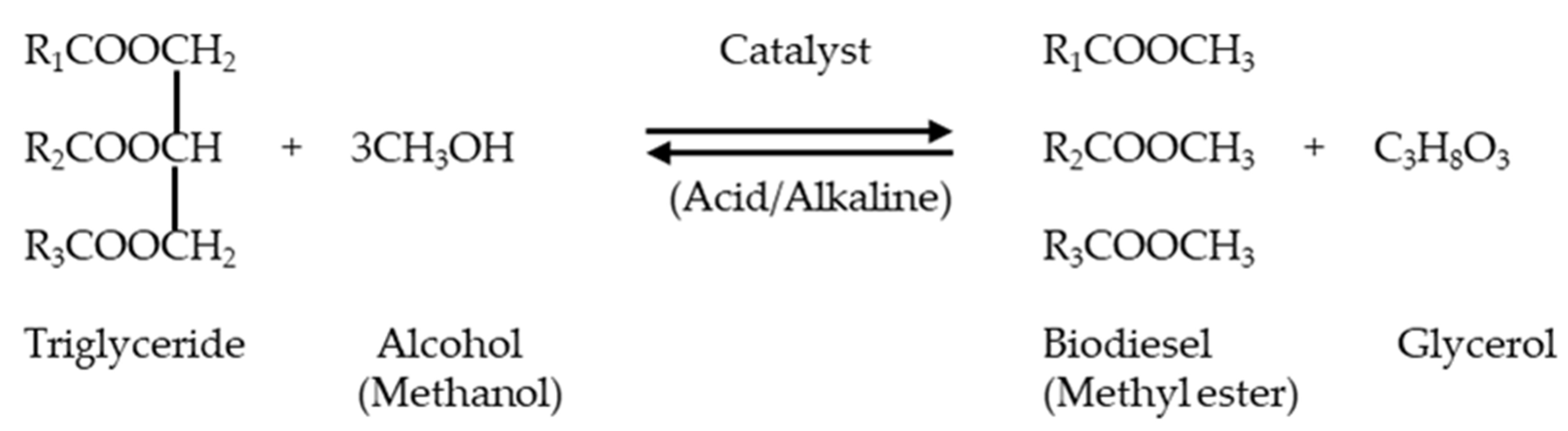Biomass 05 00026 g006 Biomass 05 00026 g006