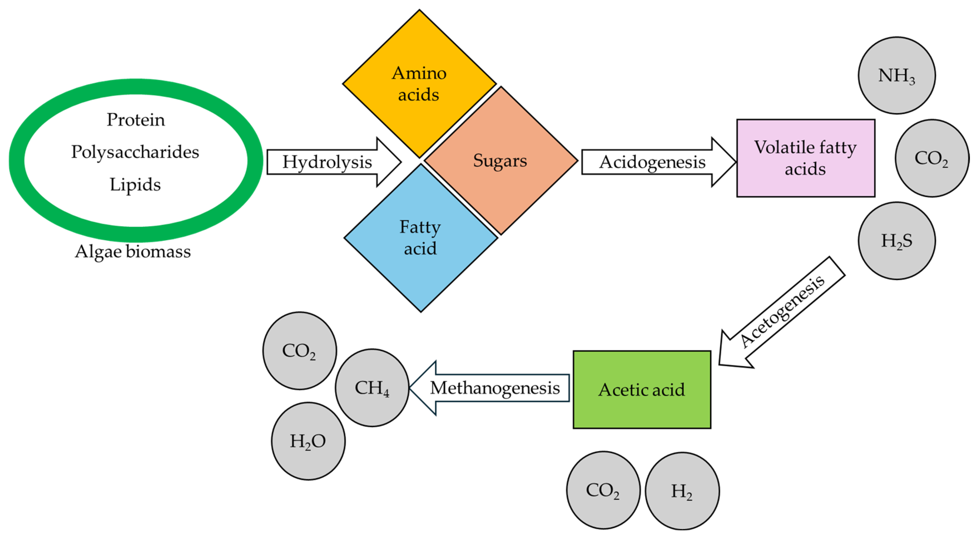 Biomass 05 00026 g007 Biomass 05 00026 g007