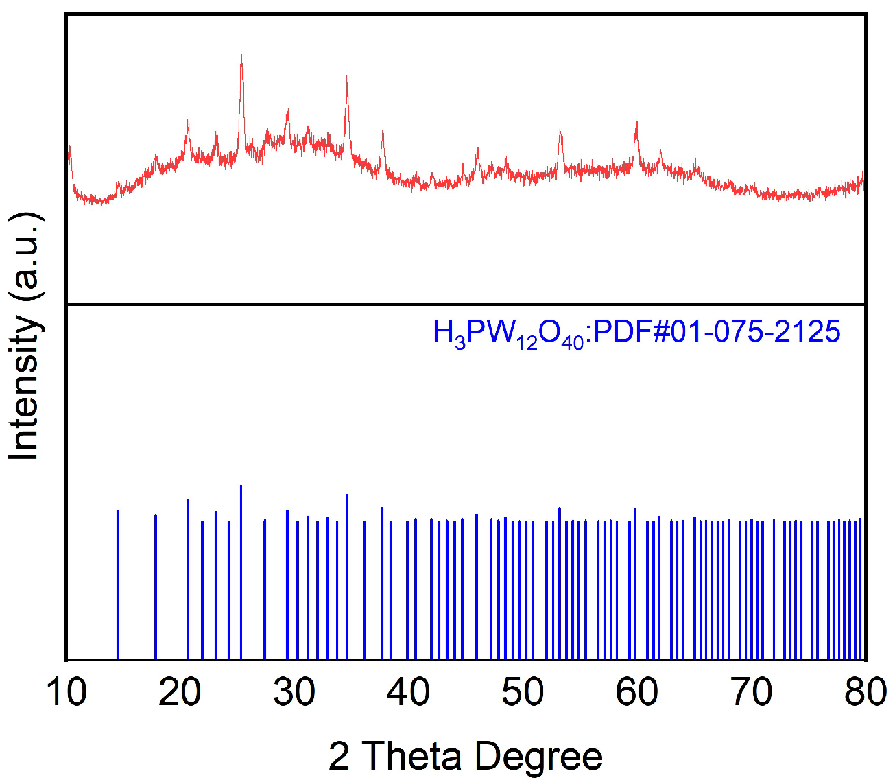 Biomass 05 00027 g001