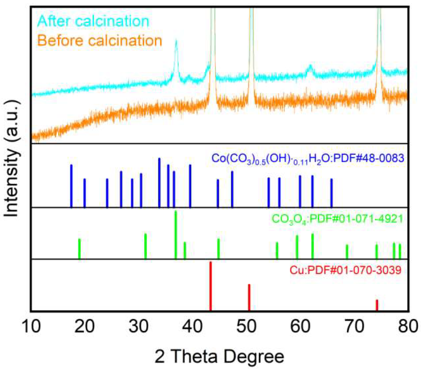 Biomass 05 00027 g004
