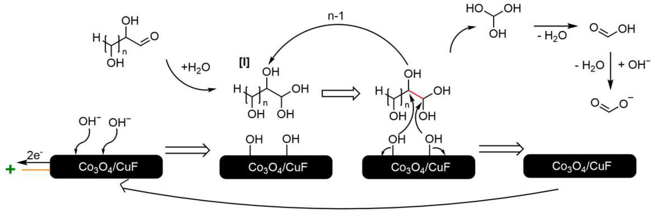 Biomass 05 00027 g010