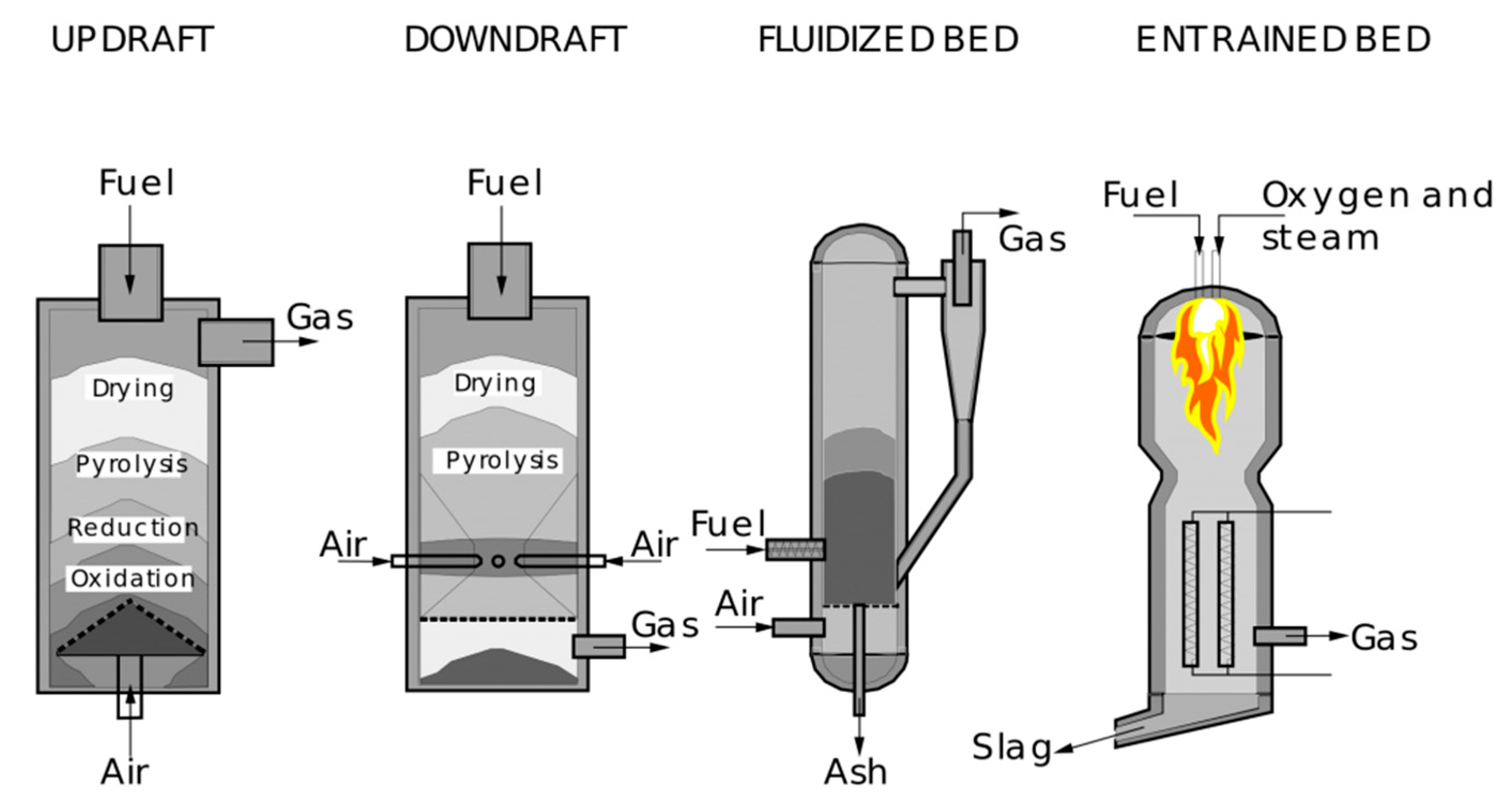 Biomass 05 00028 g001