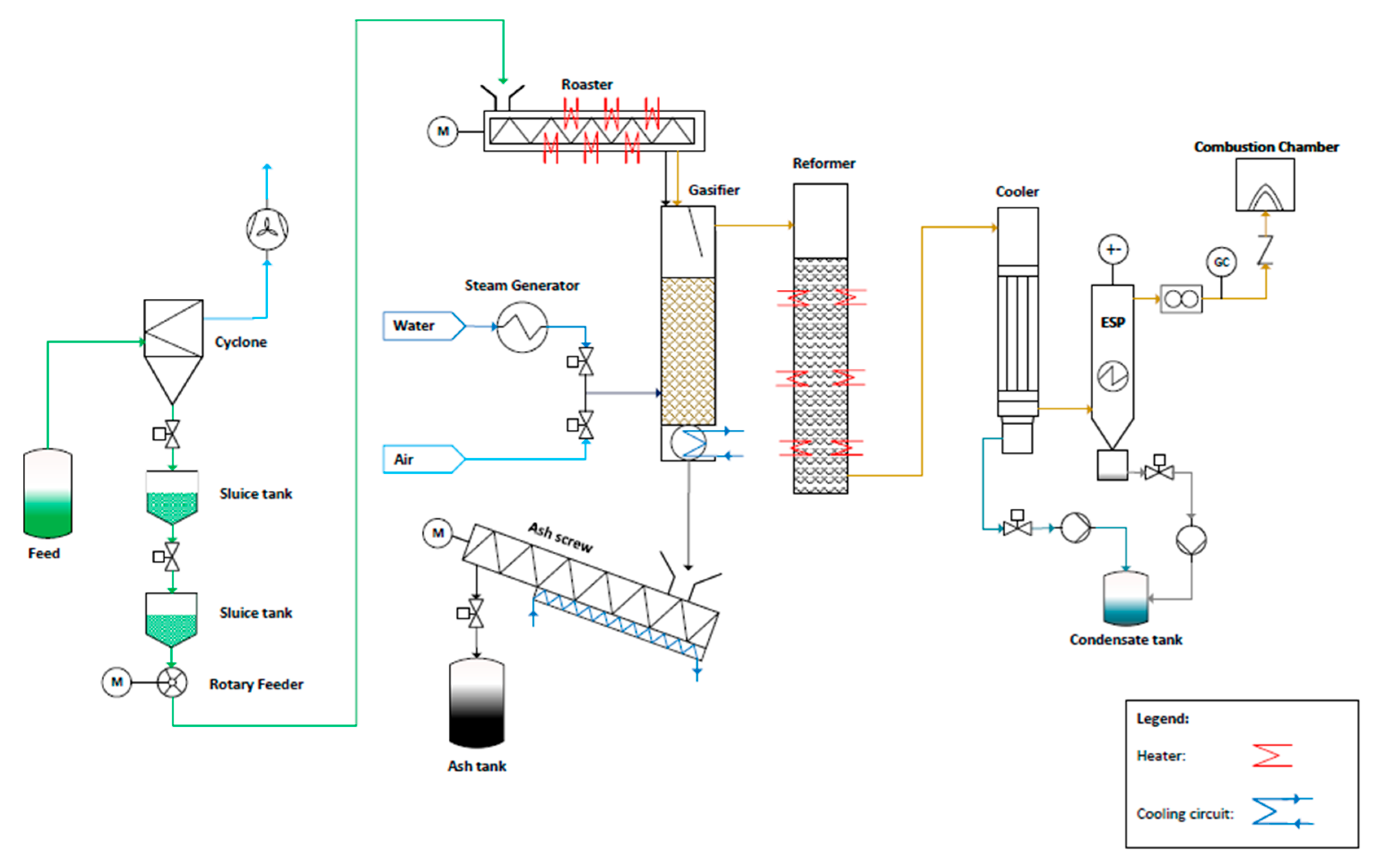 Biomass 05 00028 g004