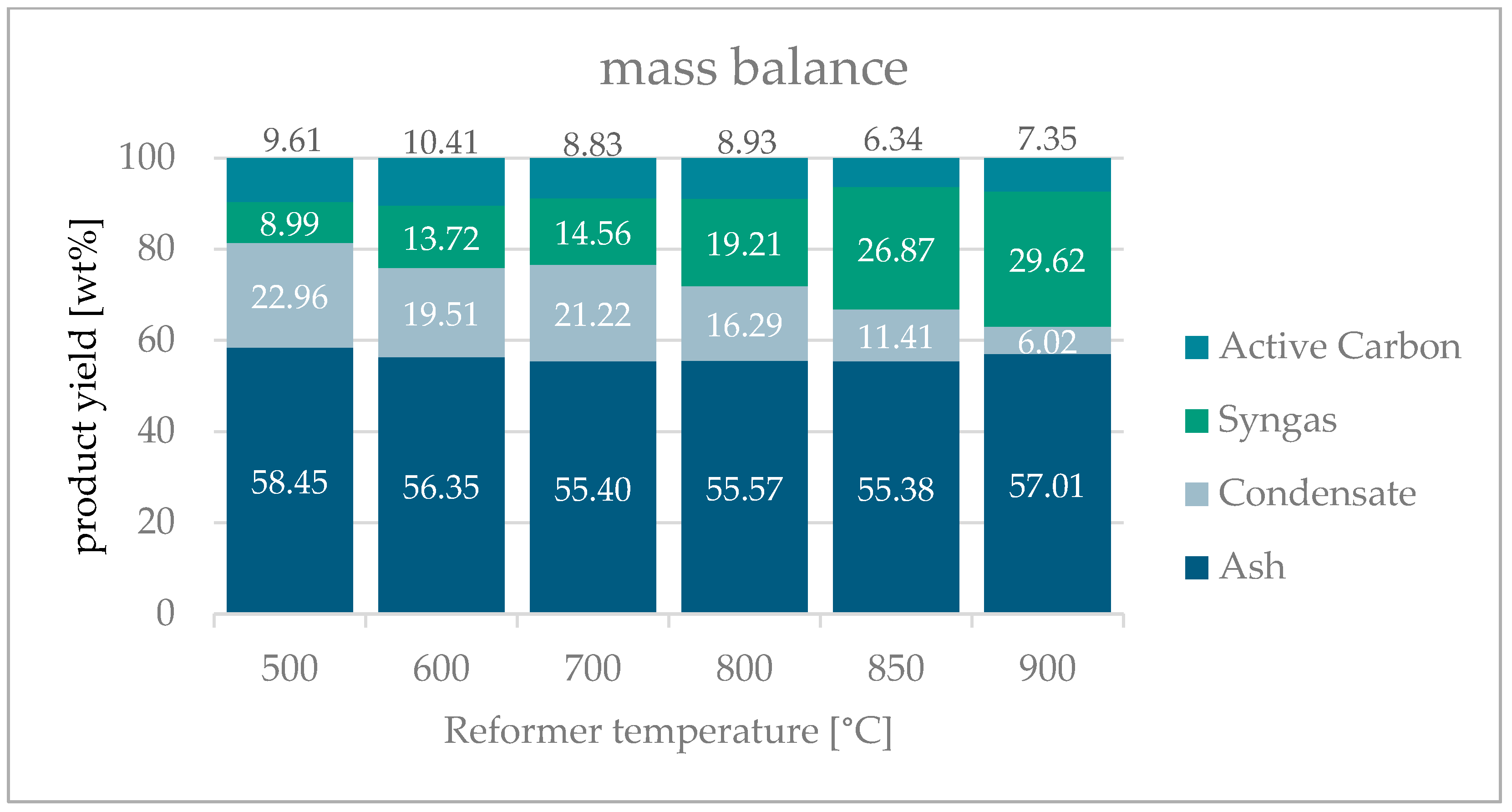 Biomass 05 00028 g008