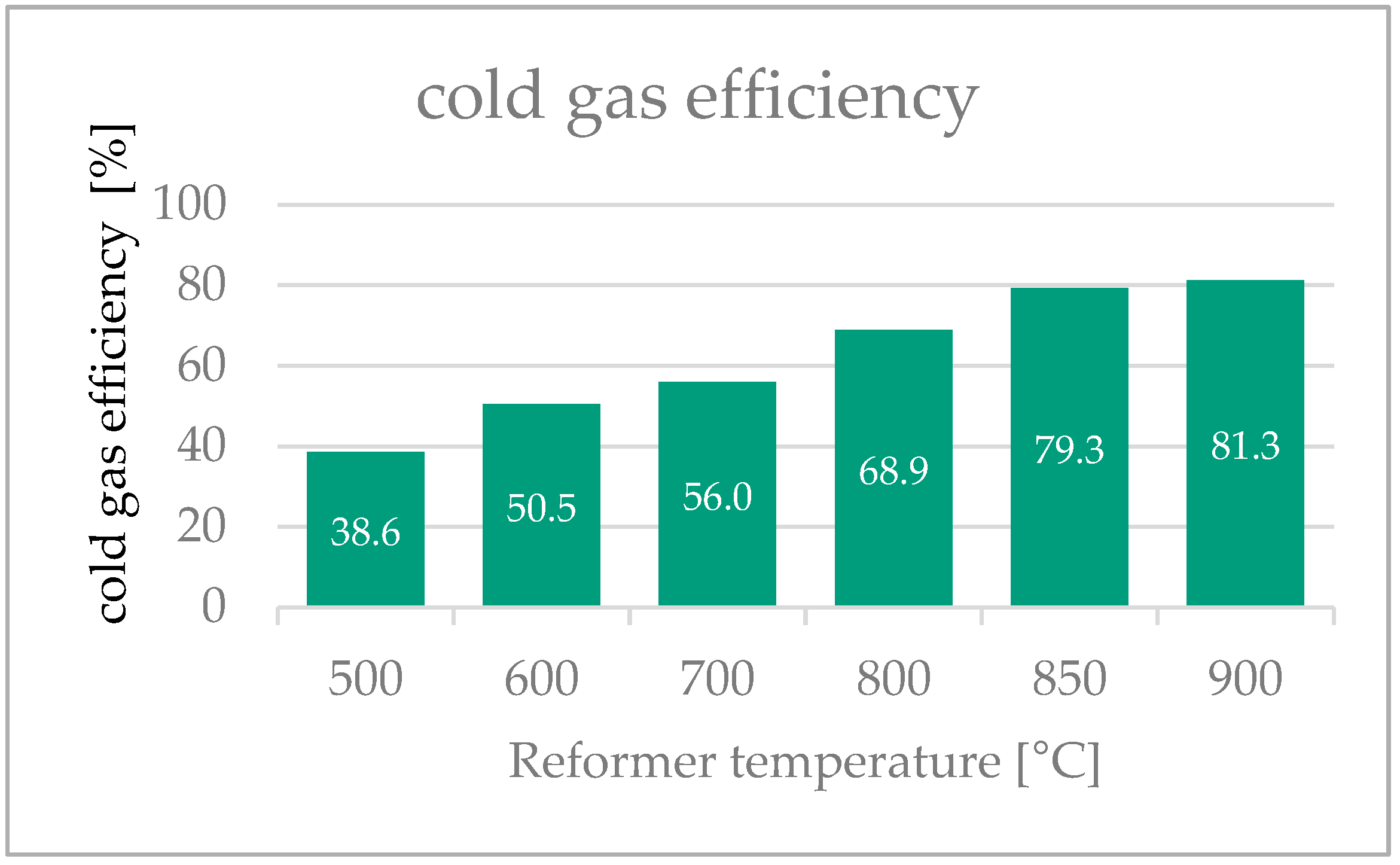 Biomass 05 00028 g009