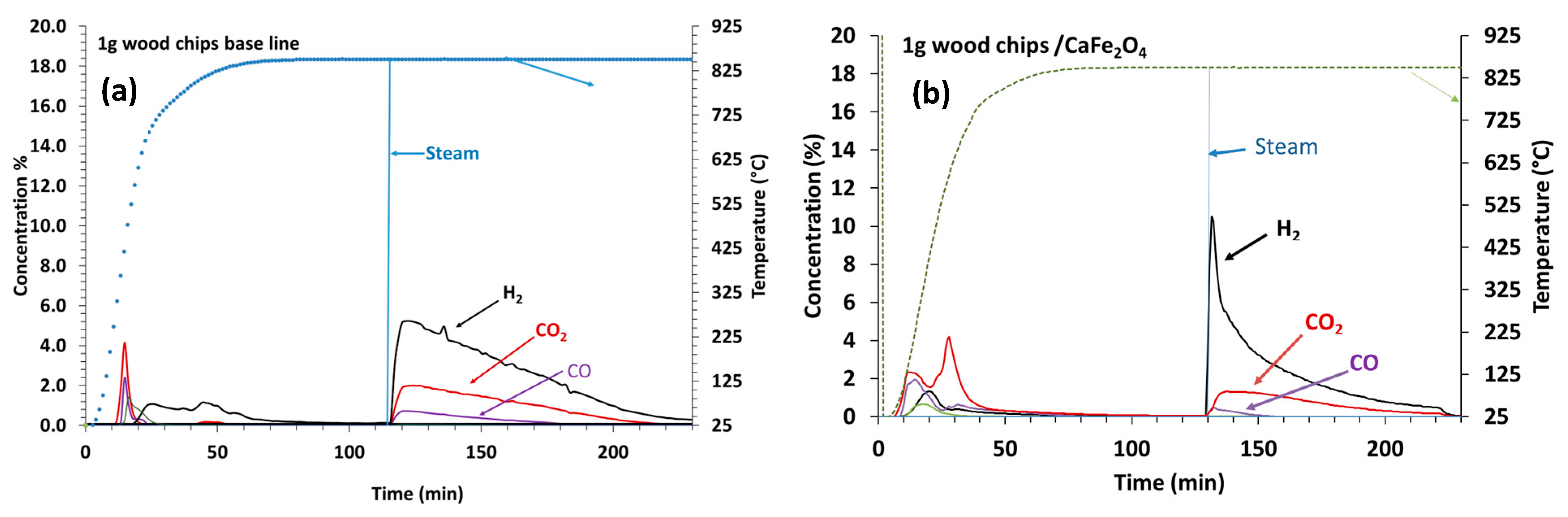 Biomass 05 00030 g003a