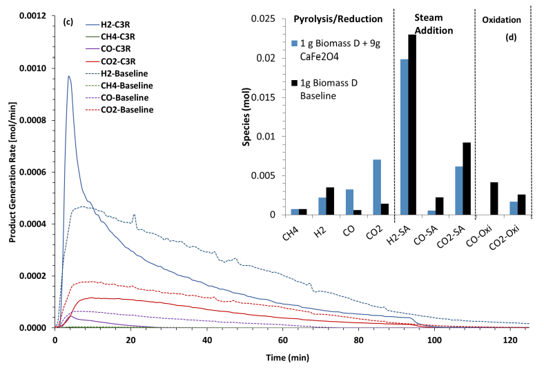 Biomass 05 00030 g003b