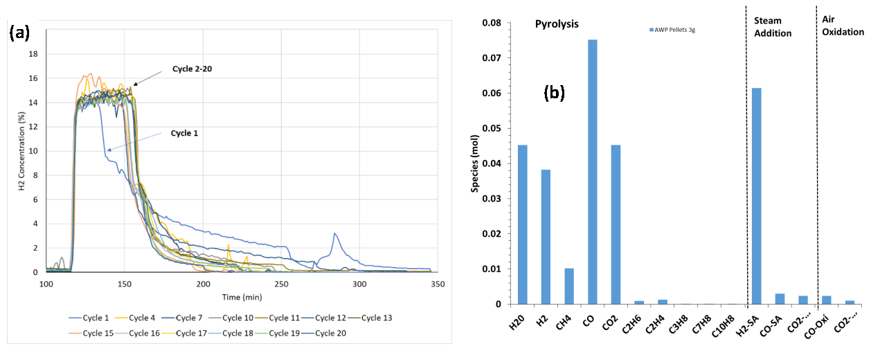 Biomass 05 00030 g010