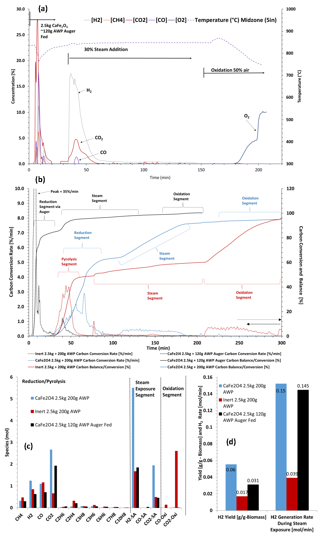 Biomass 05 00030 g011