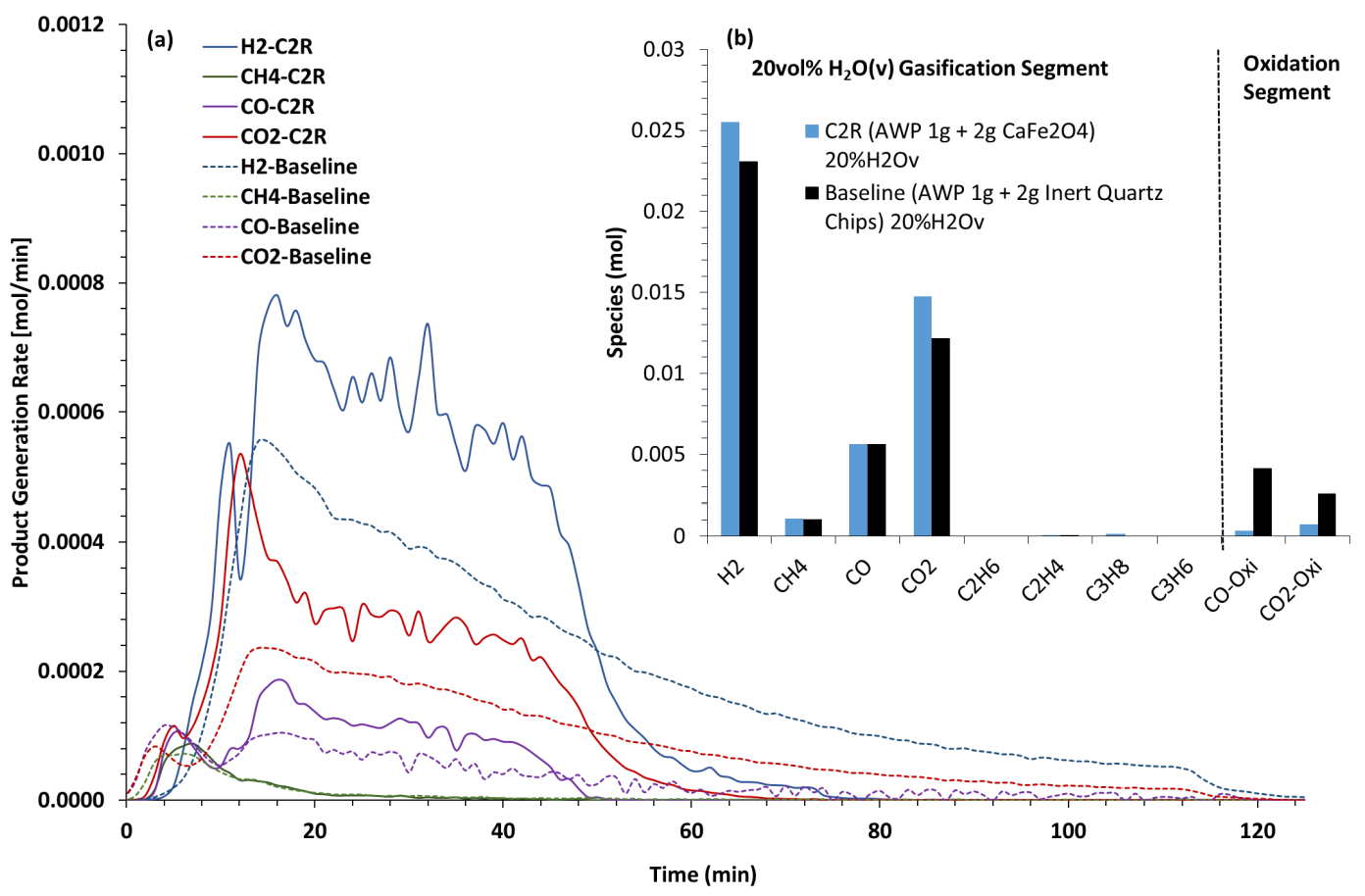 Biomass 05 00030 g015